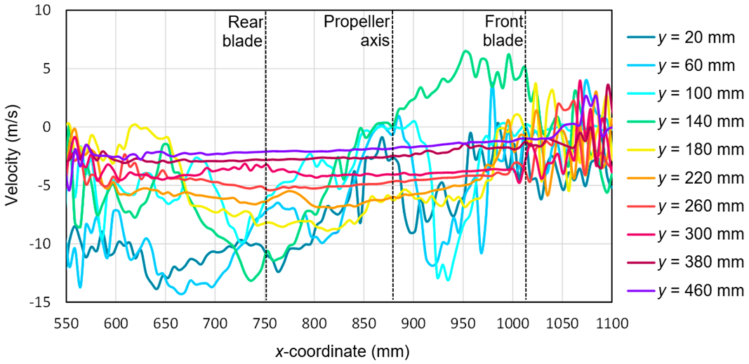 Sensors 20 05537 g019