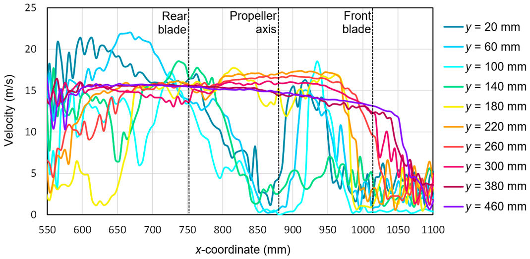 Sensors 20 05537 g020