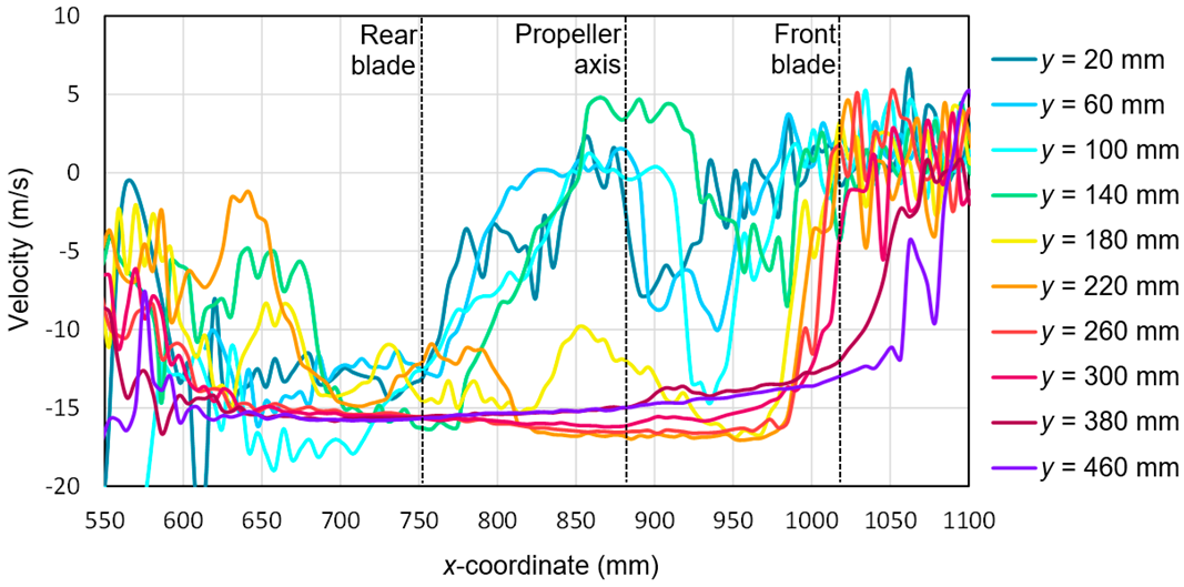 Sensors 20 05537 g021