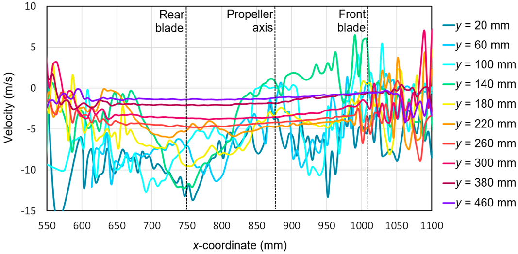 Sensors 20 05537 g022