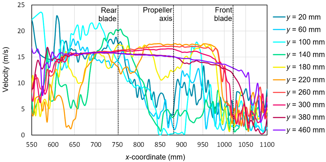 Sensors 20 05537 g023