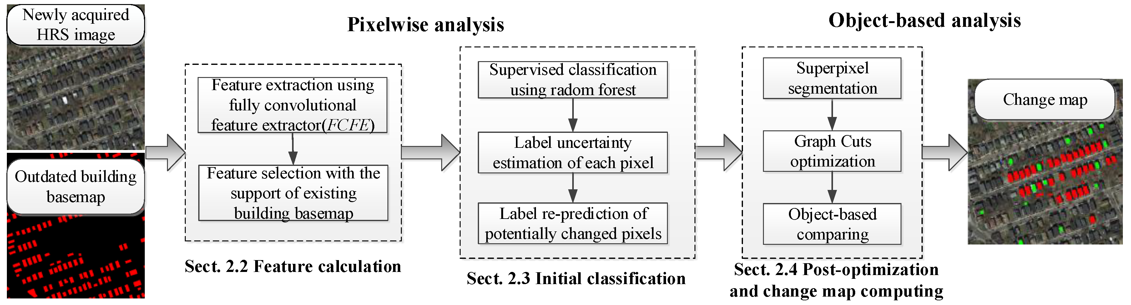 Sensors 20 05538 g001 Sensors 20 05538 g001