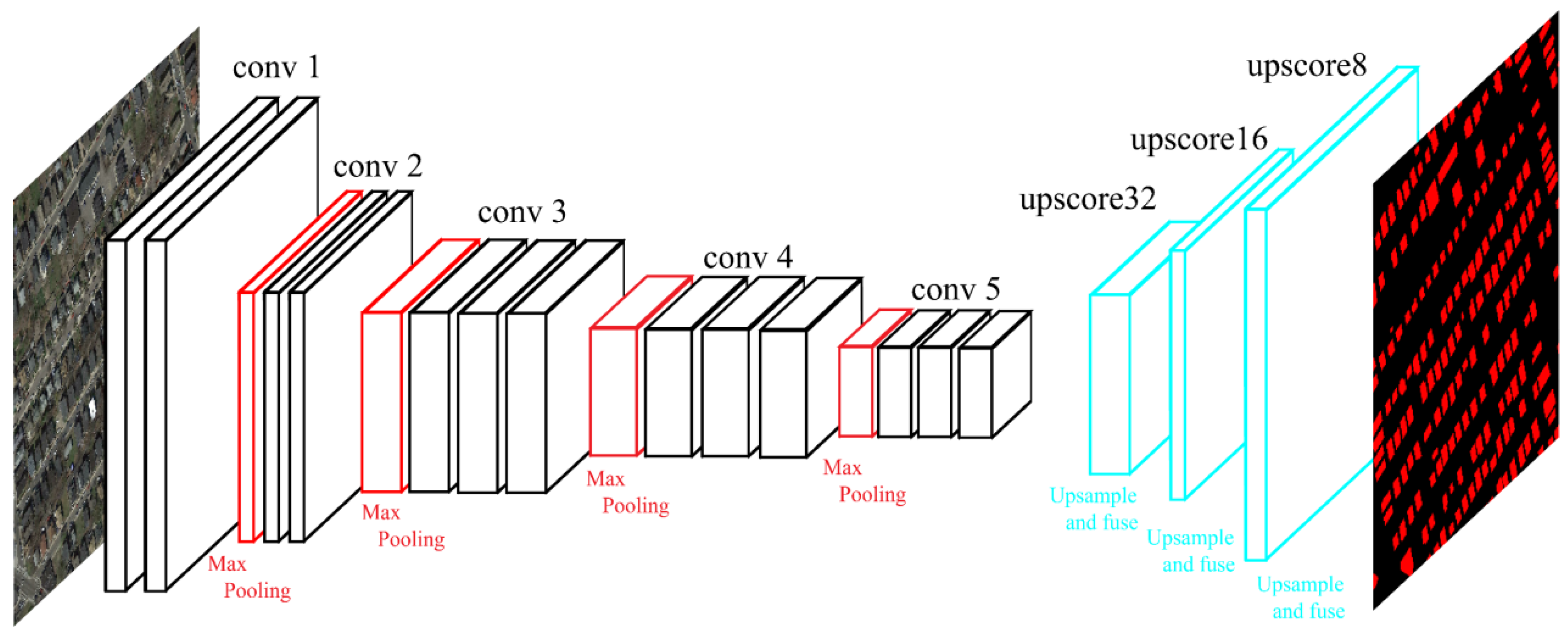 Sensors 20 05538 g002 Sensors 20 05538 g002