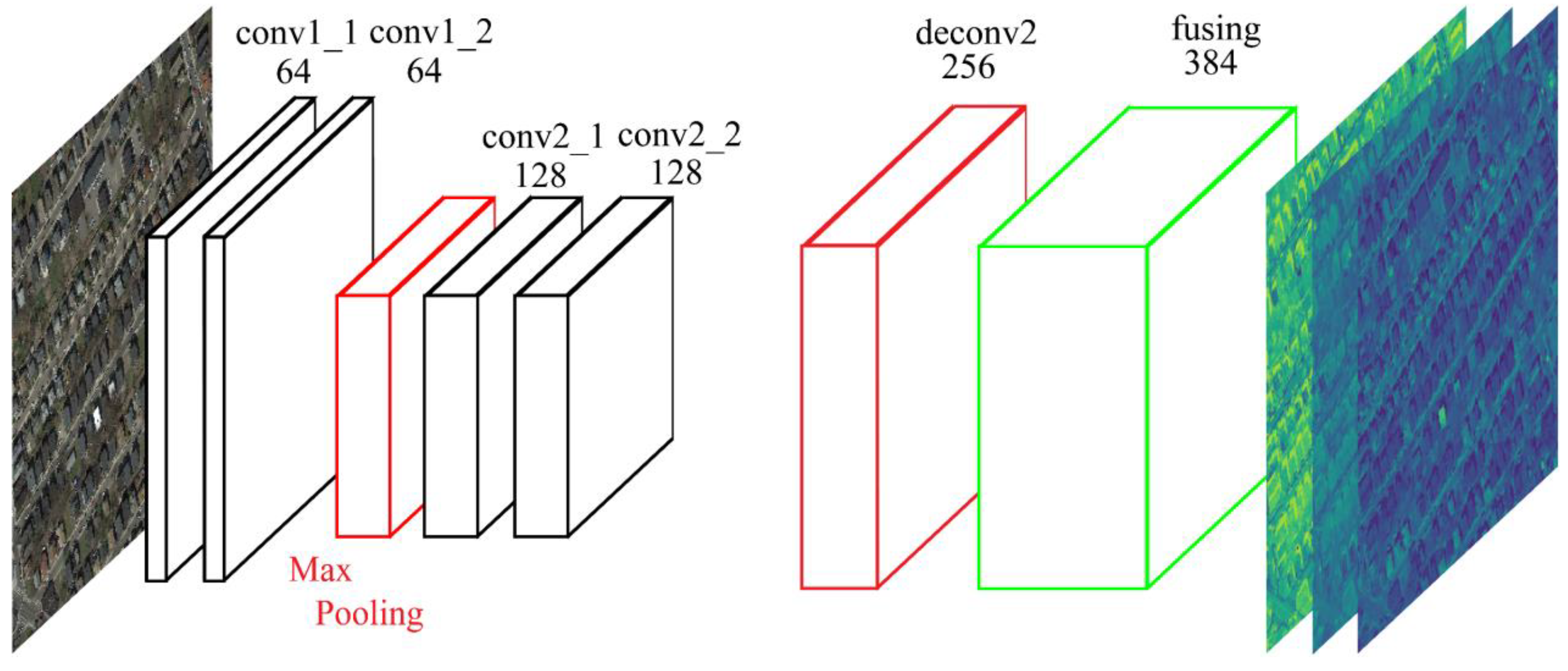 Sensors 20 05538 g003 Sensors 20 05538 g003