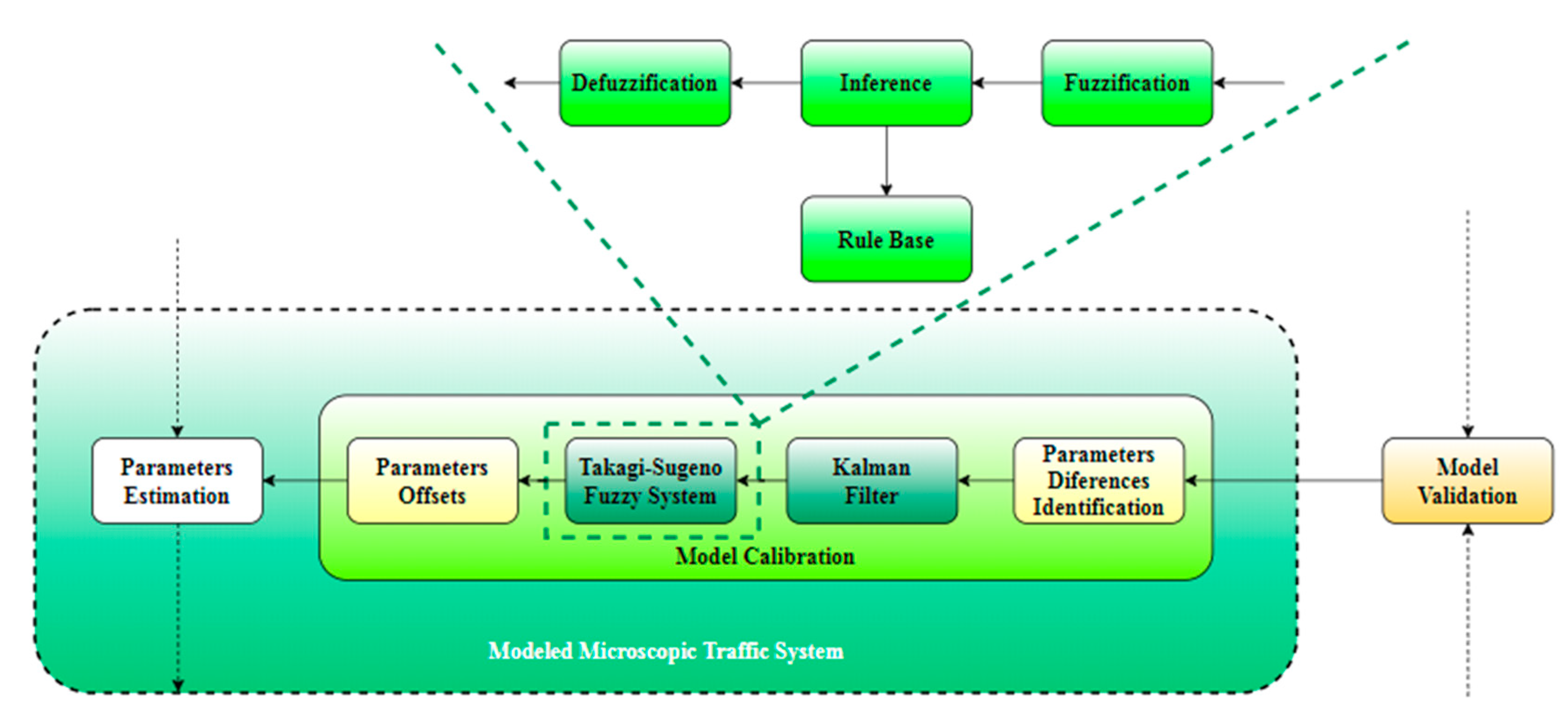 Sensors 20 05539 g002