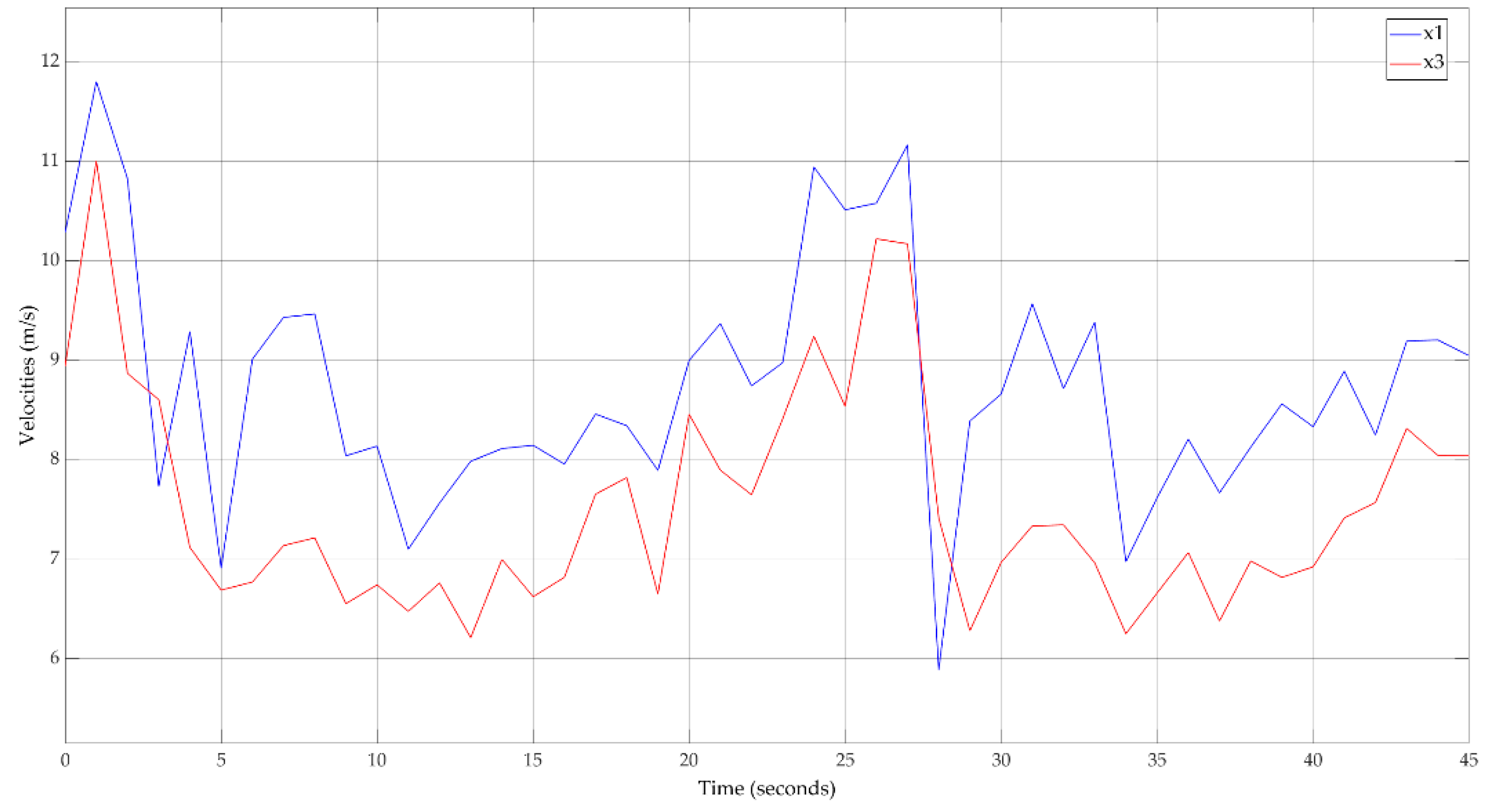 Sensors 20 05539 g009