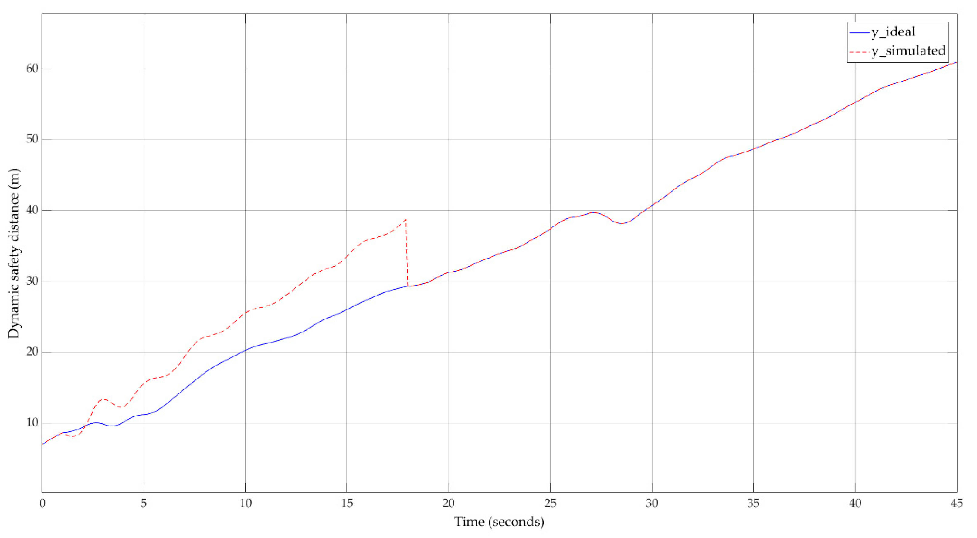 Sensors 20 05539 g013