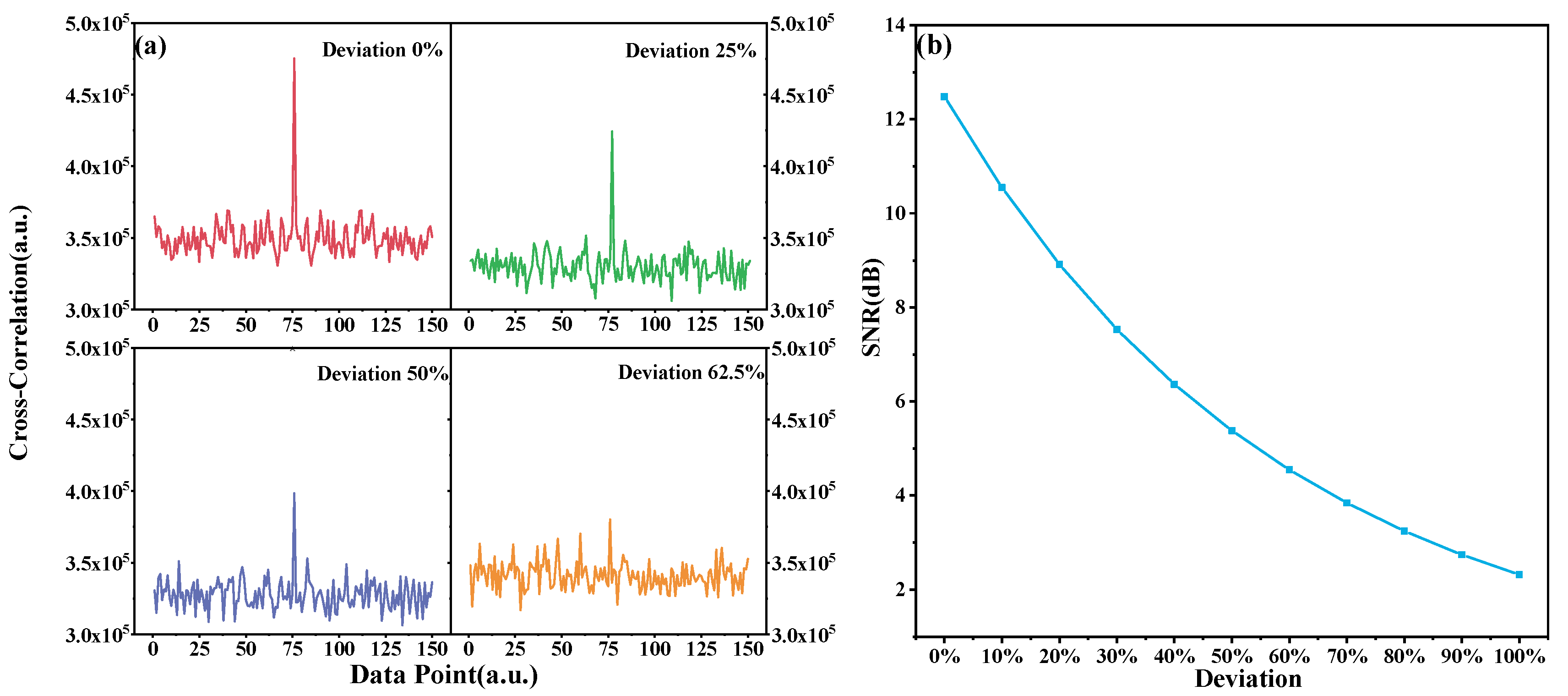 Sensors 20 05540 g004