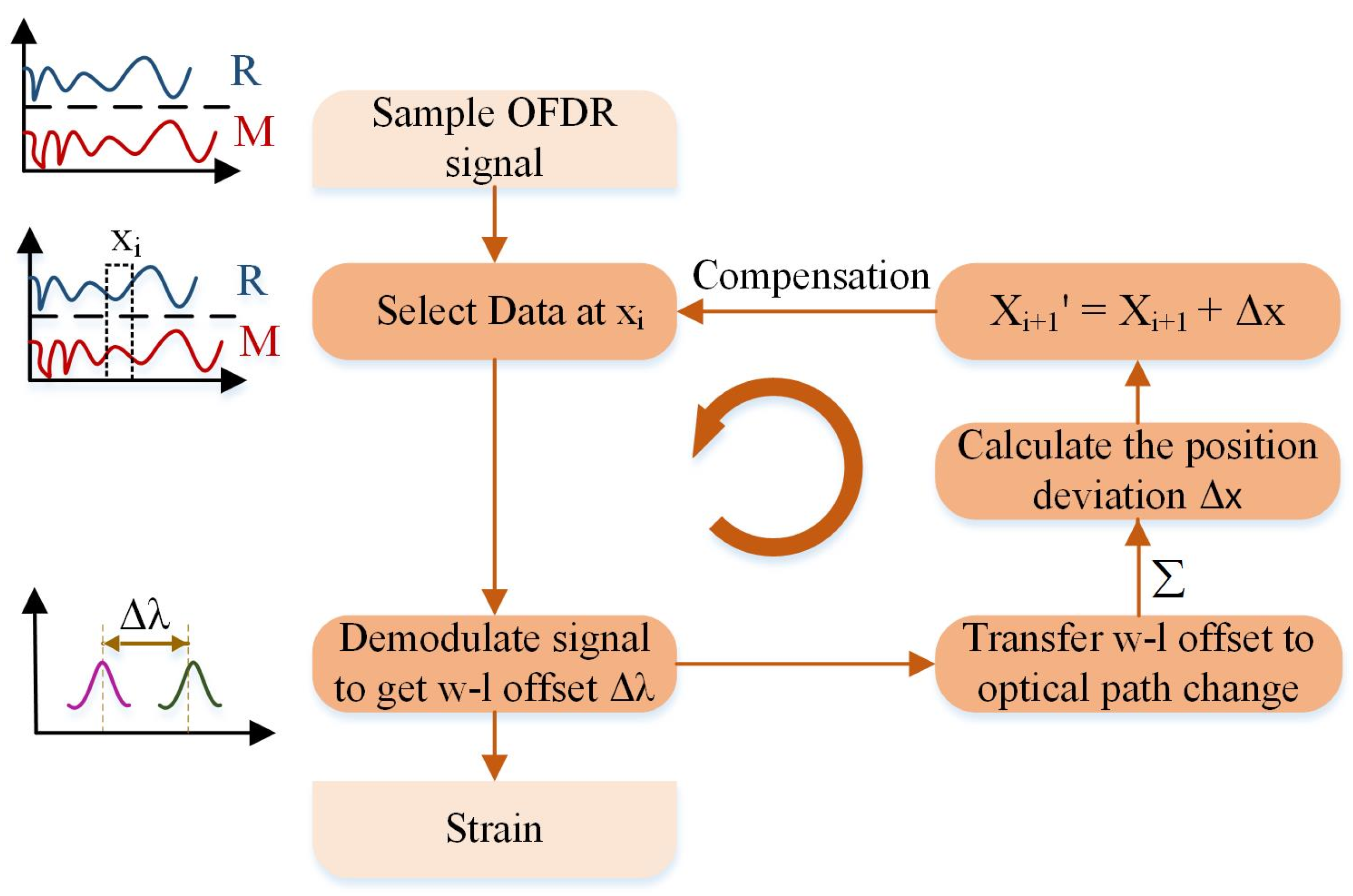 Sensors 20 05540 g005