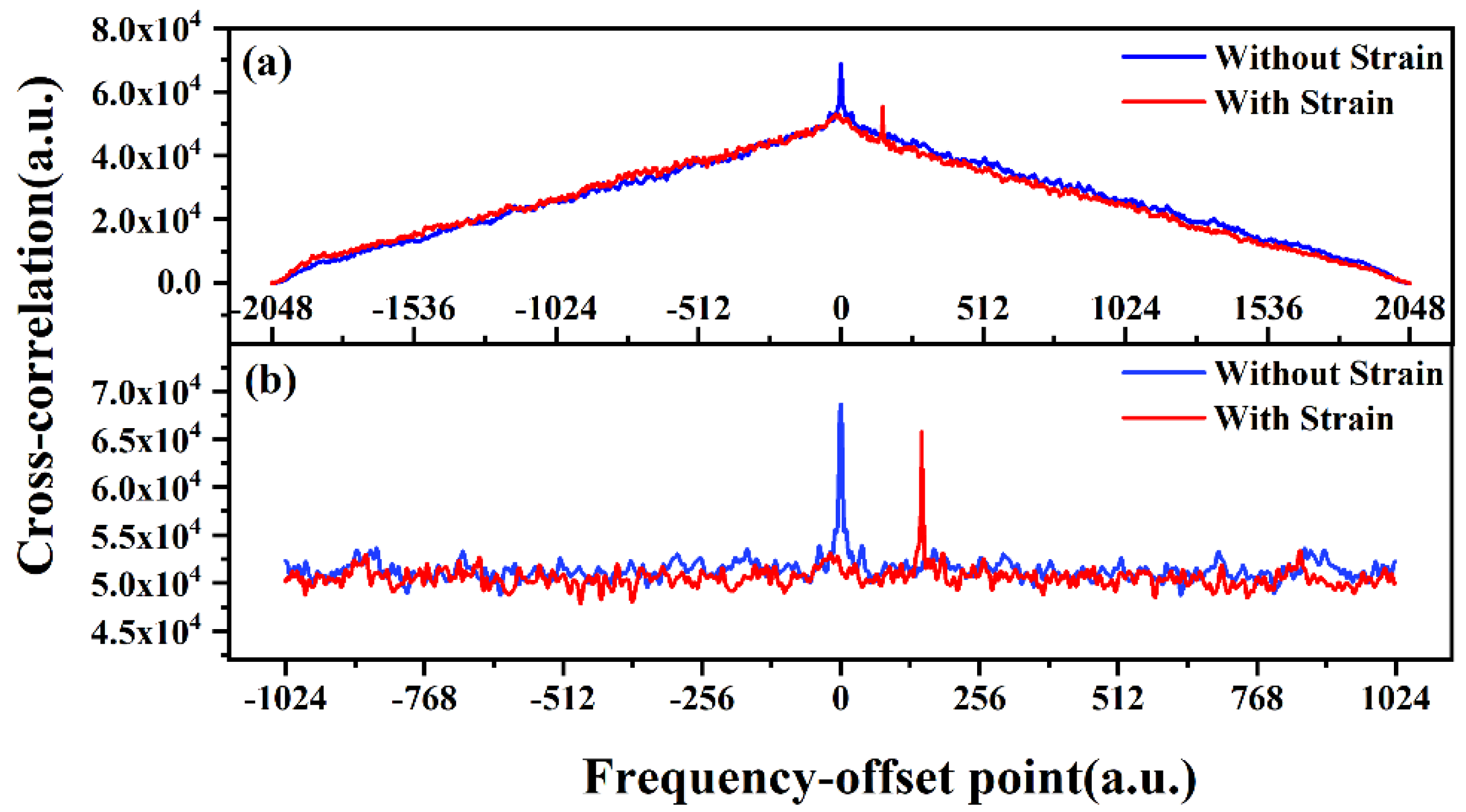 Sensors 20 05540 g006