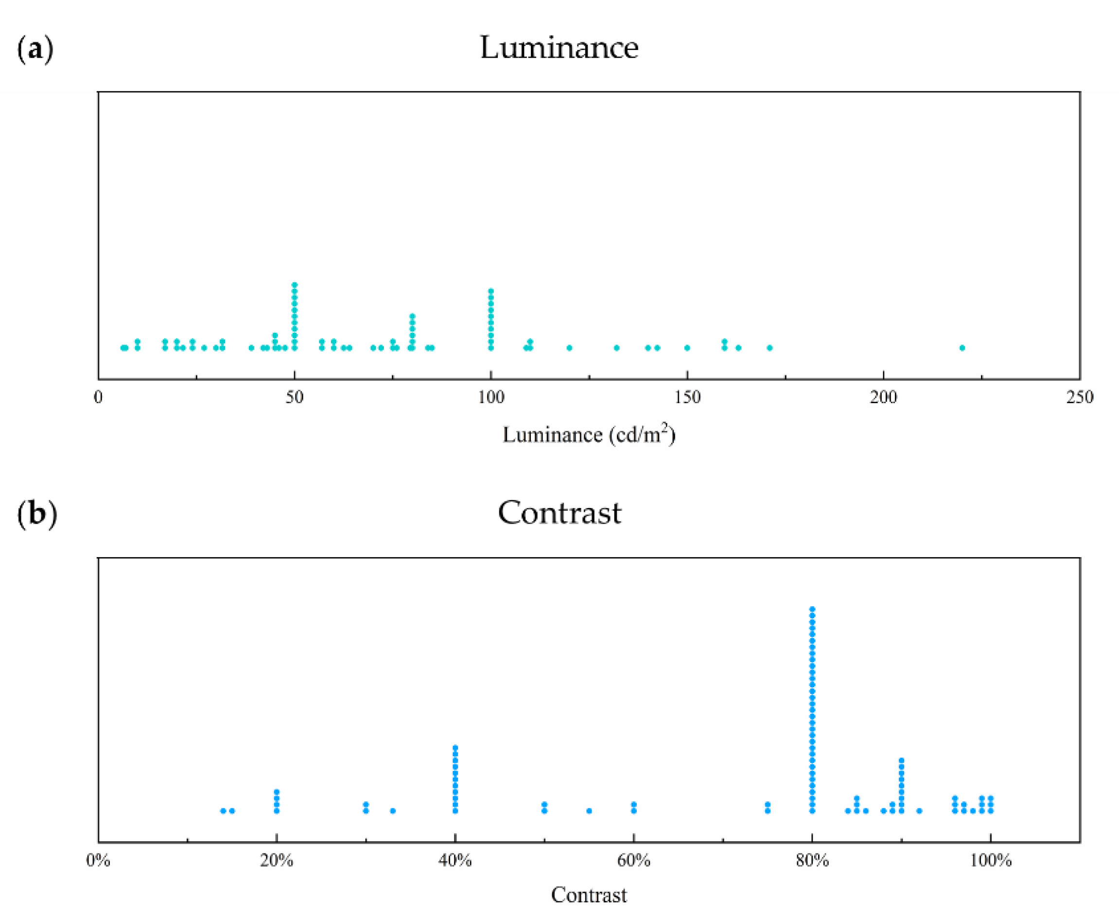 Sensors Free Full Text Assessment Of Human Visual Acuity Using Visual Evoked Potential A Review Html Sensors Free Full Text Assessment Of Human Visual Acuity Using Visual Evoked Potential A Review Html