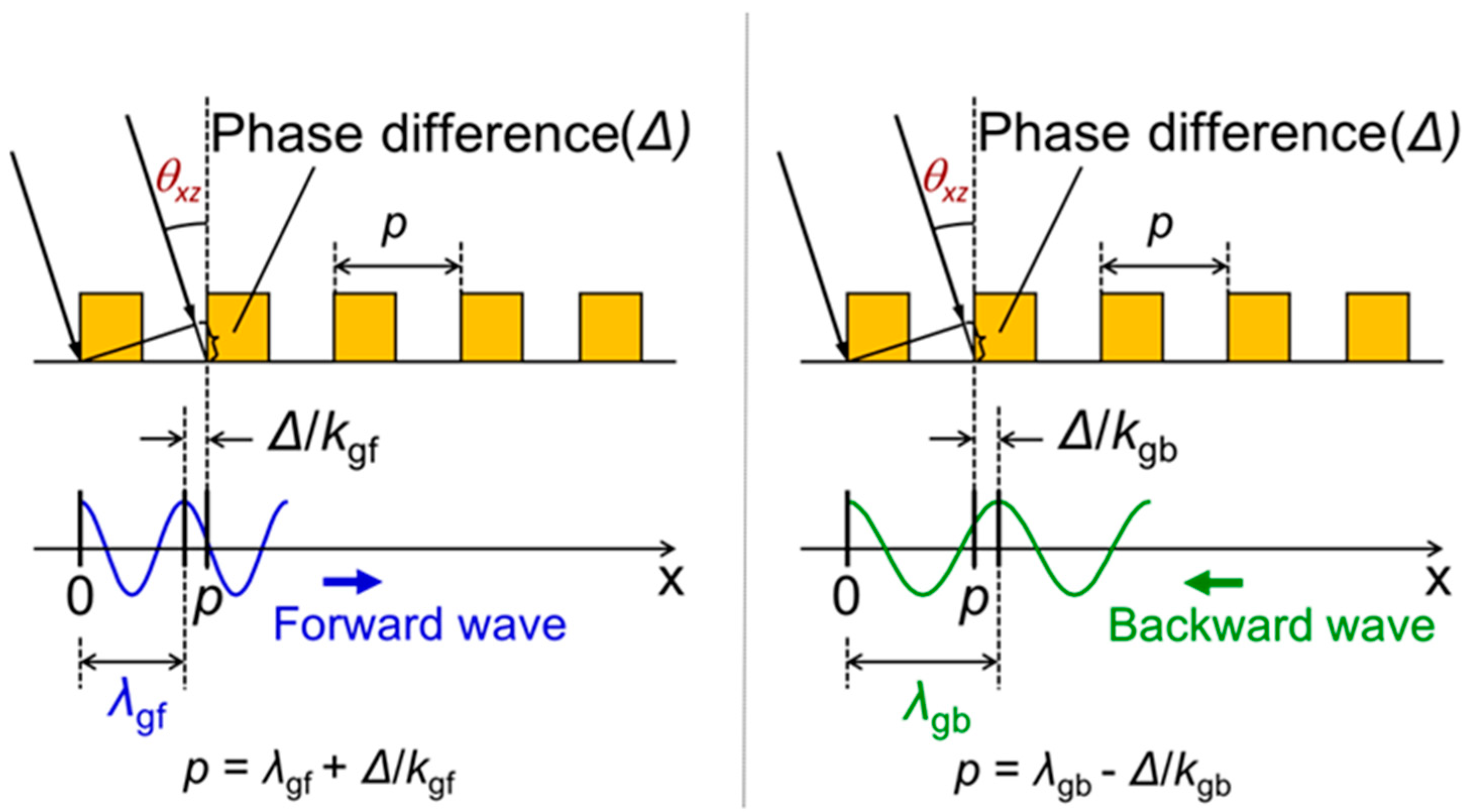 Sensors 20 05543 g004 Sensors 20 05543 g004
