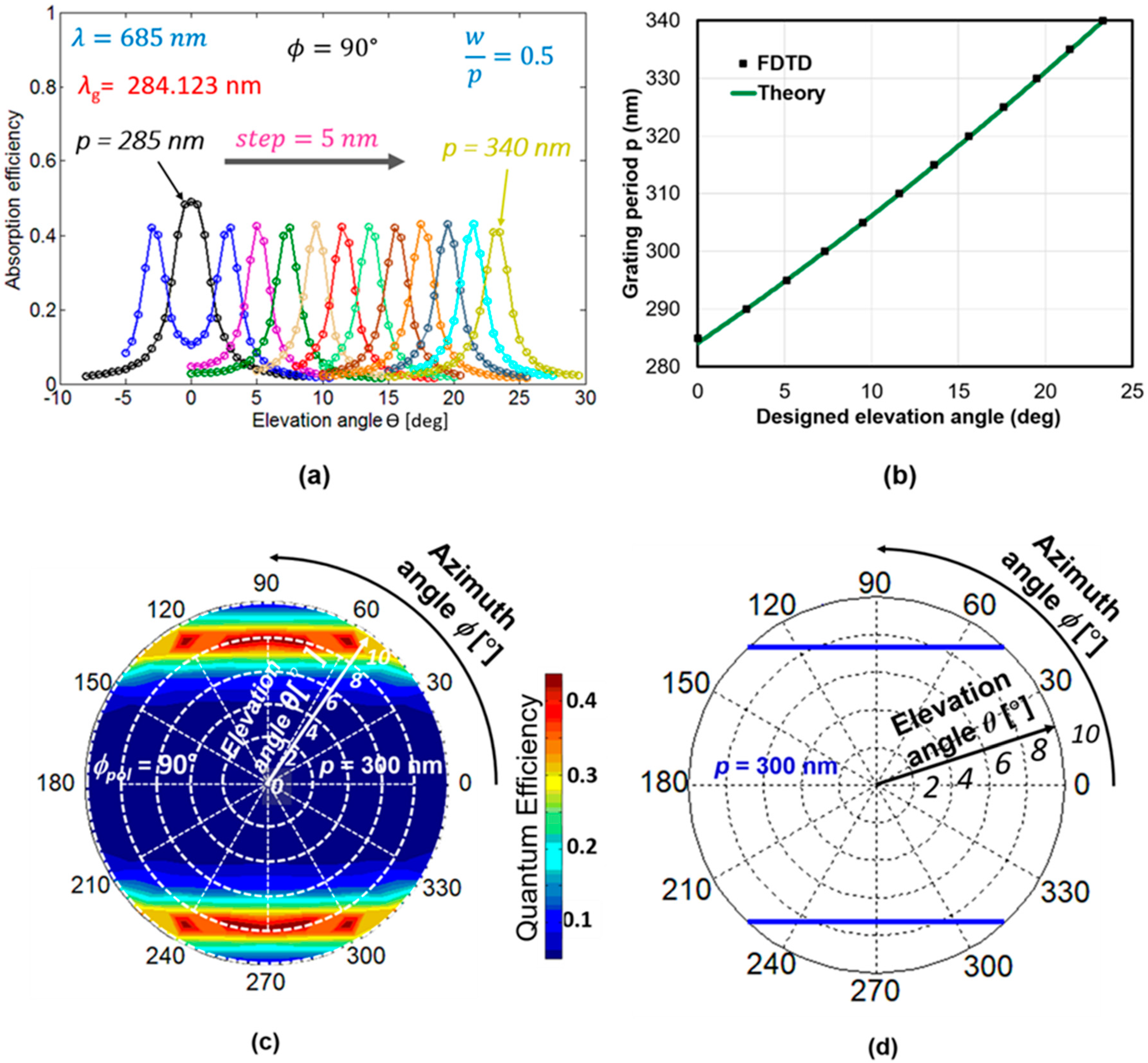 Sensors 20 05543 g005 Sensors 20 05543 g005