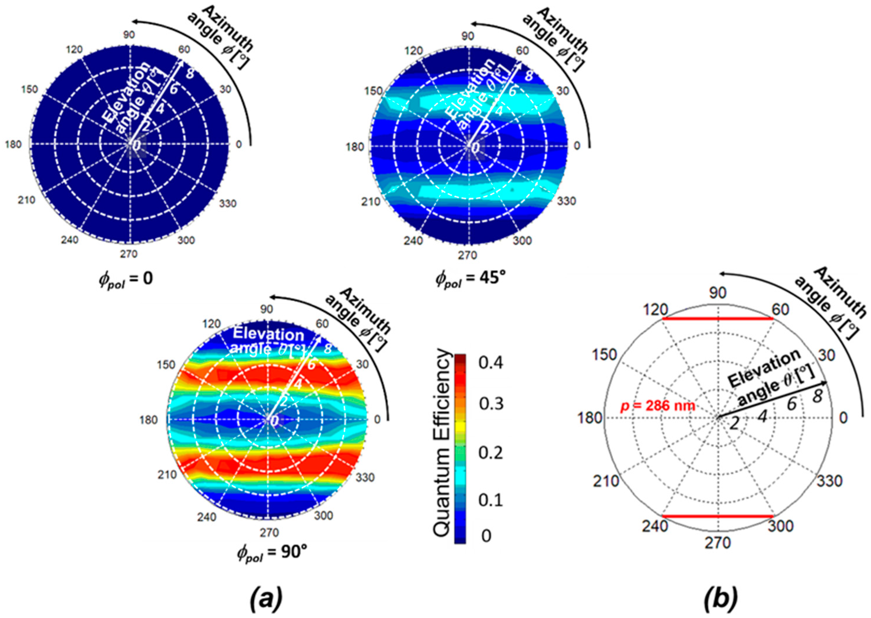 Sensors 20 05543 g007 Sensors 20 05543 g007