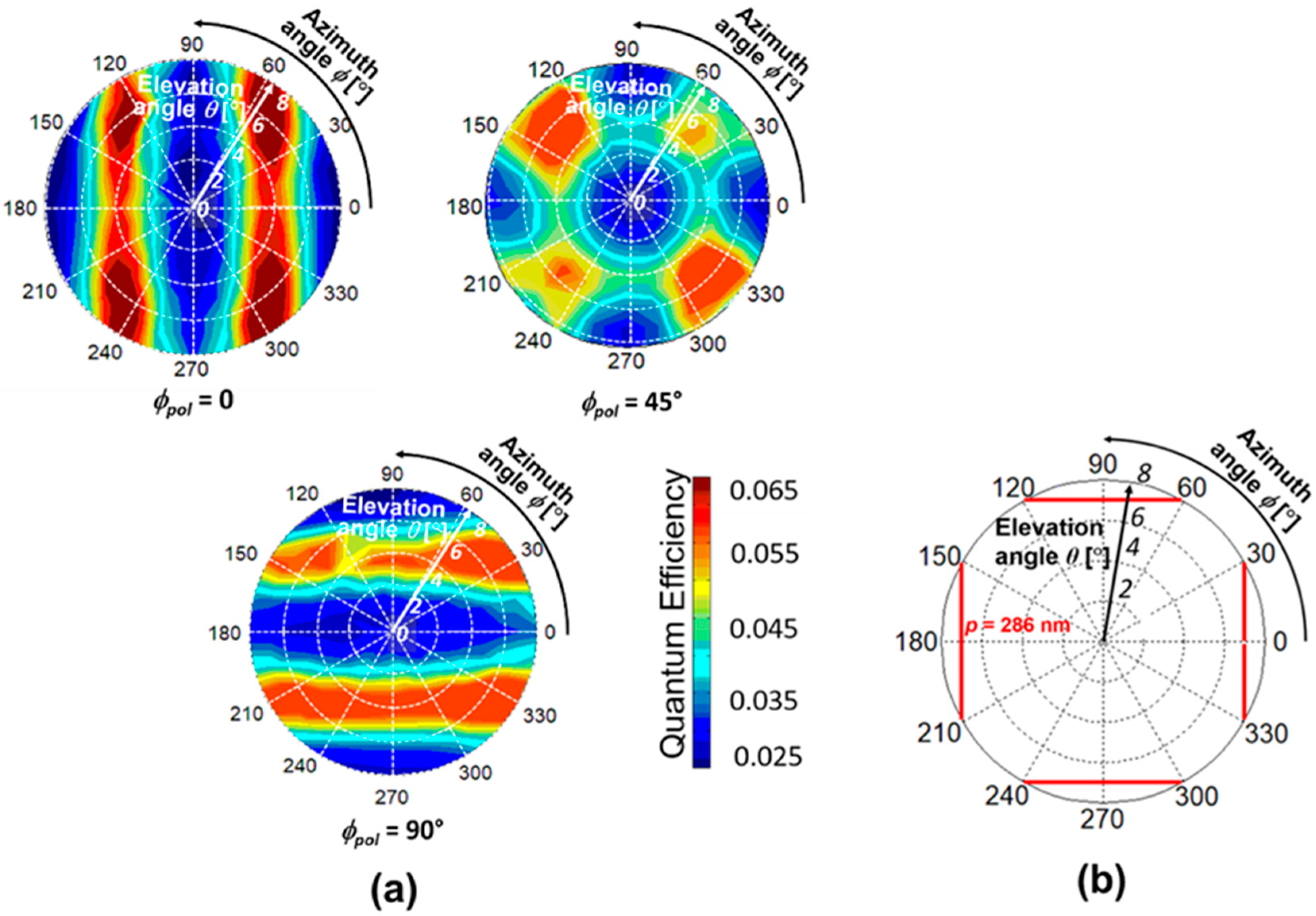 Sensors 20 05543 g009 Sensors 20 05543 g009