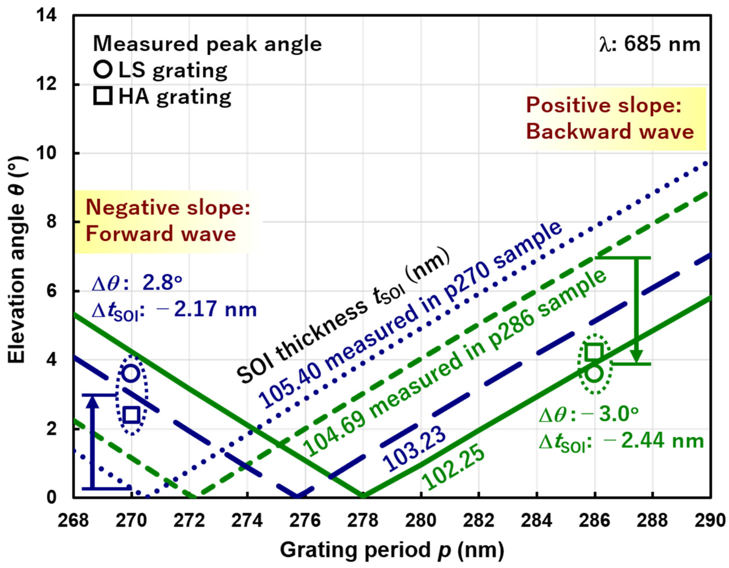 Sensors 20 05543 g010 Sensors 20 05543 g010