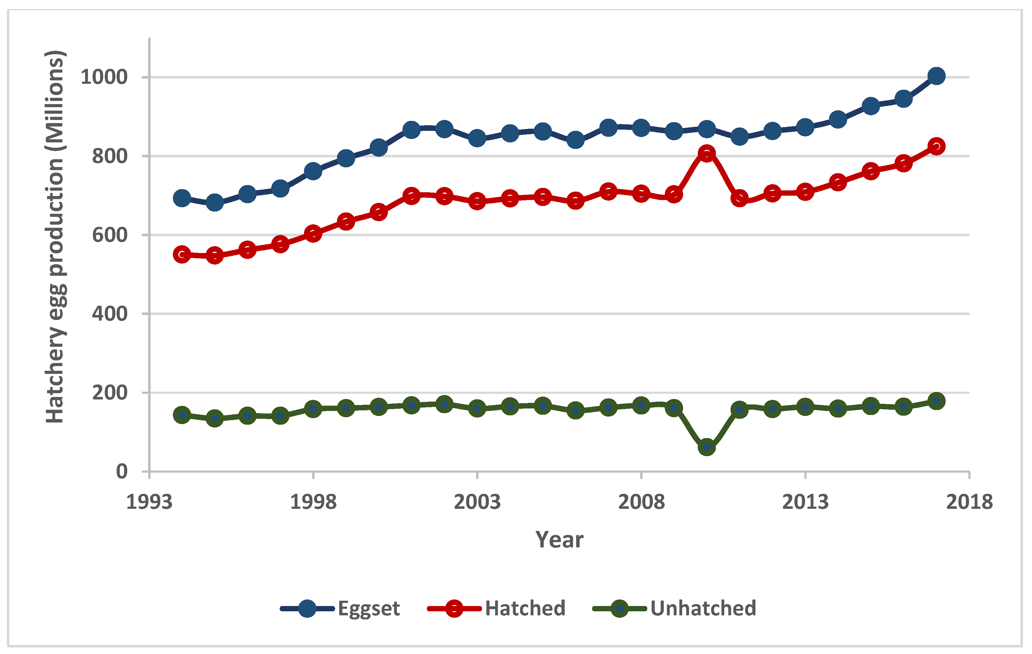 Sensors 20 05546 g005
