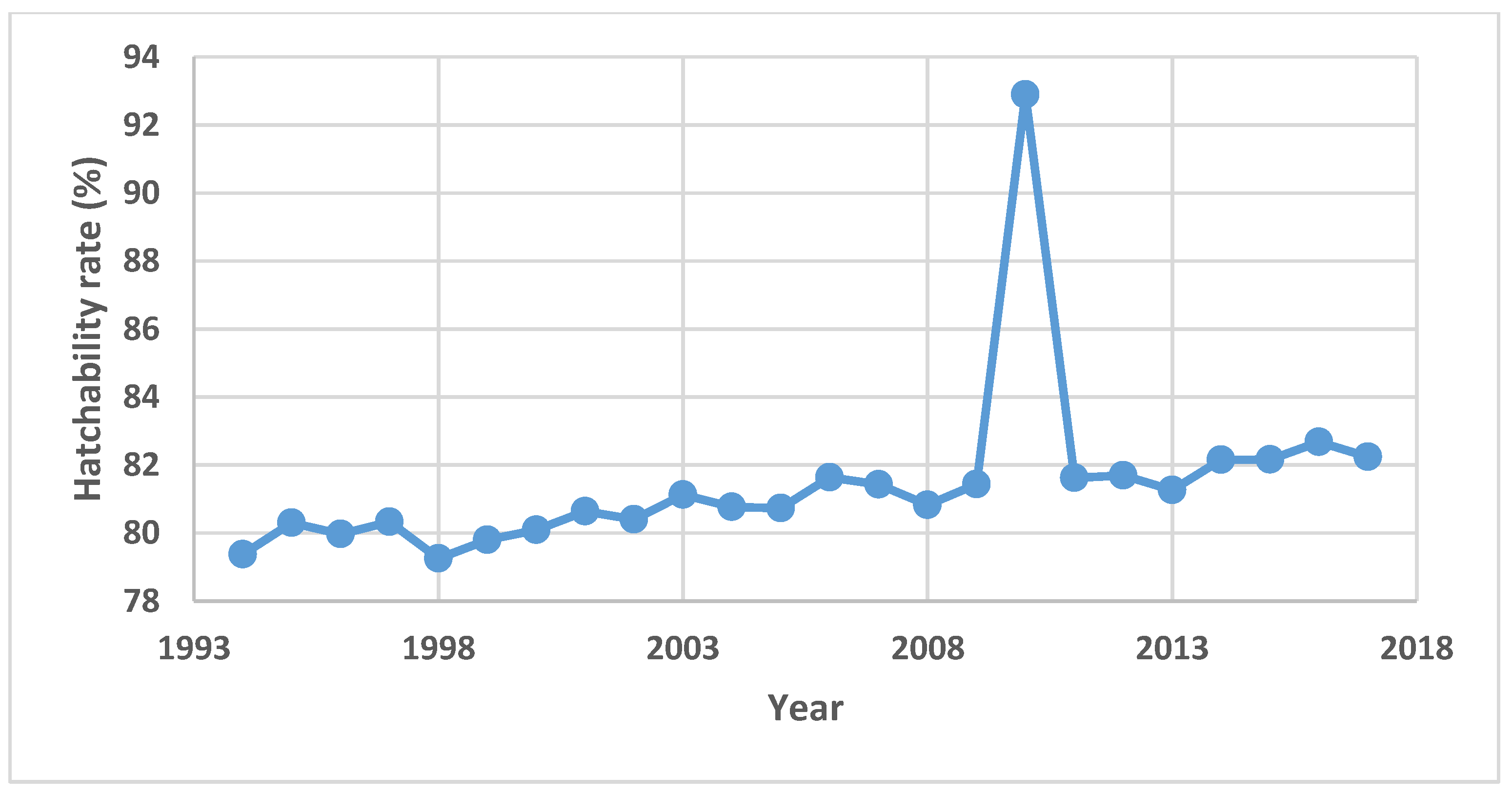 Sensors 20 05546 g006
