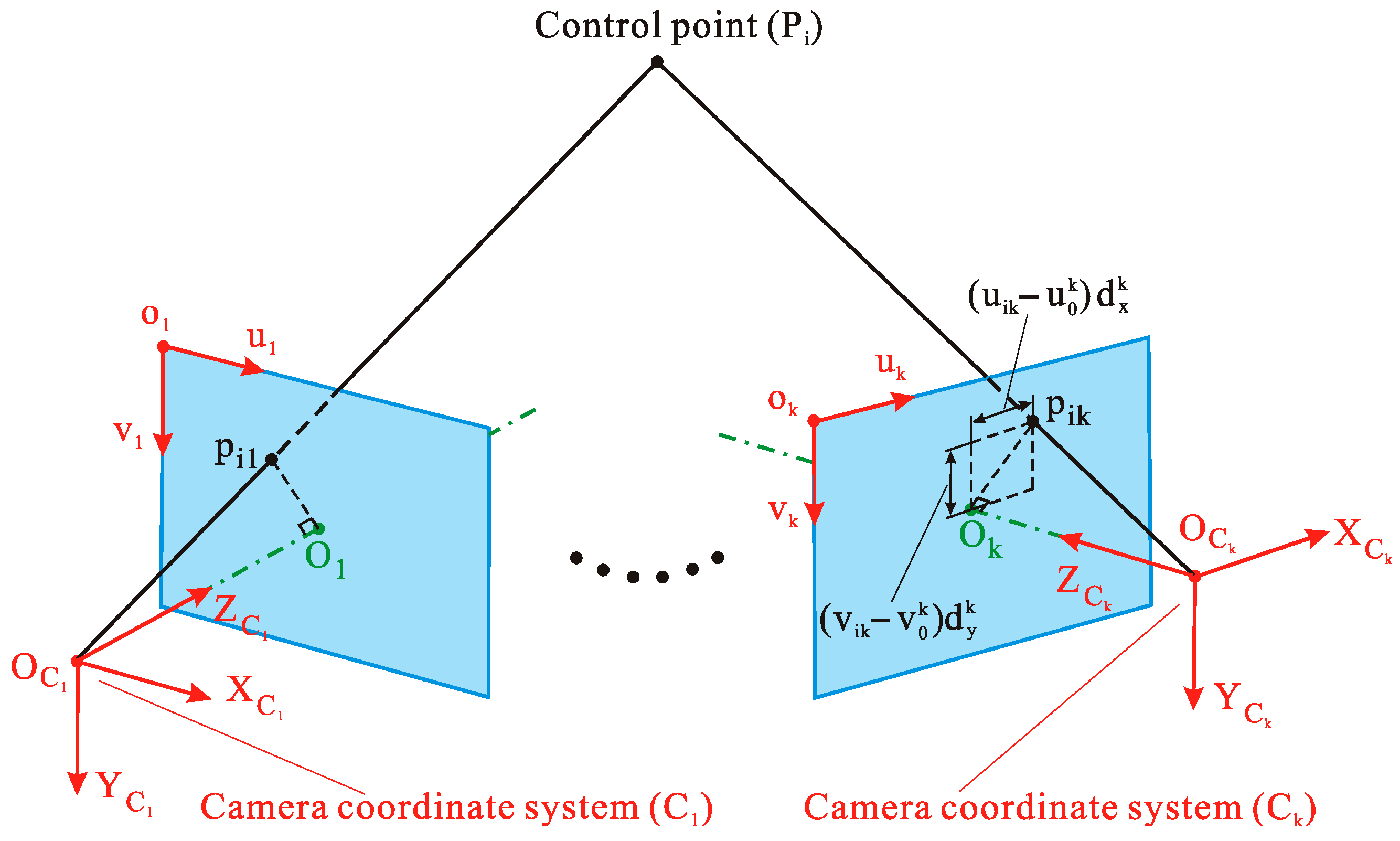 Sensors 20 05547 g004