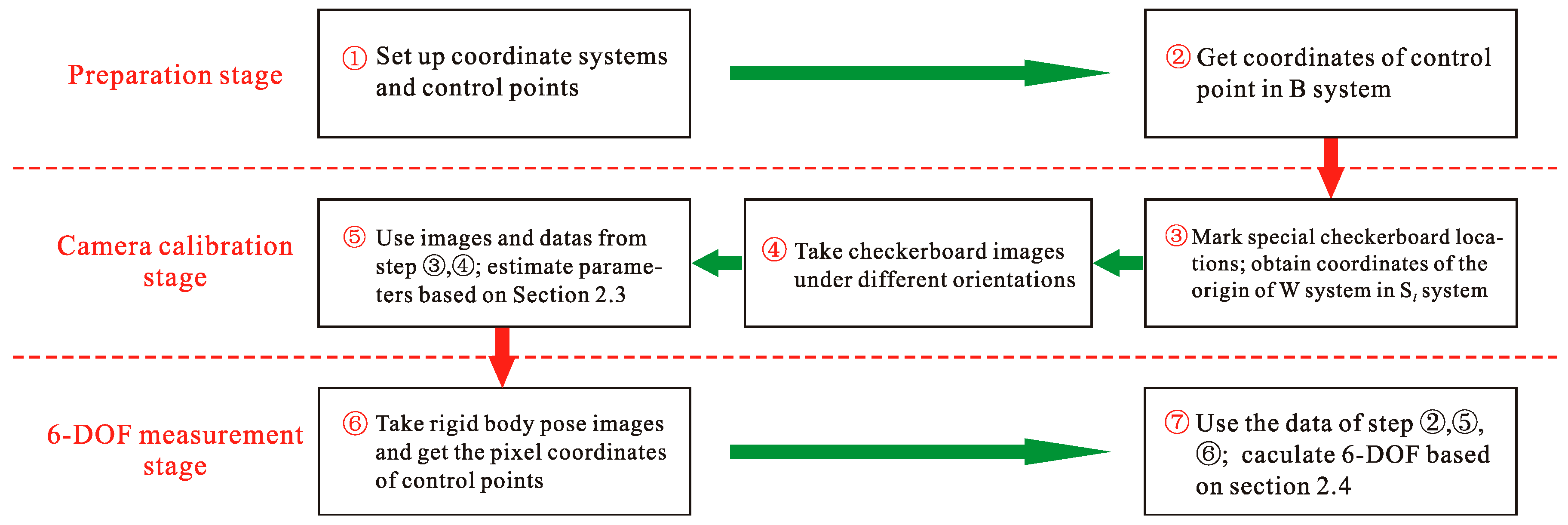 Sensors 20 05547 g005