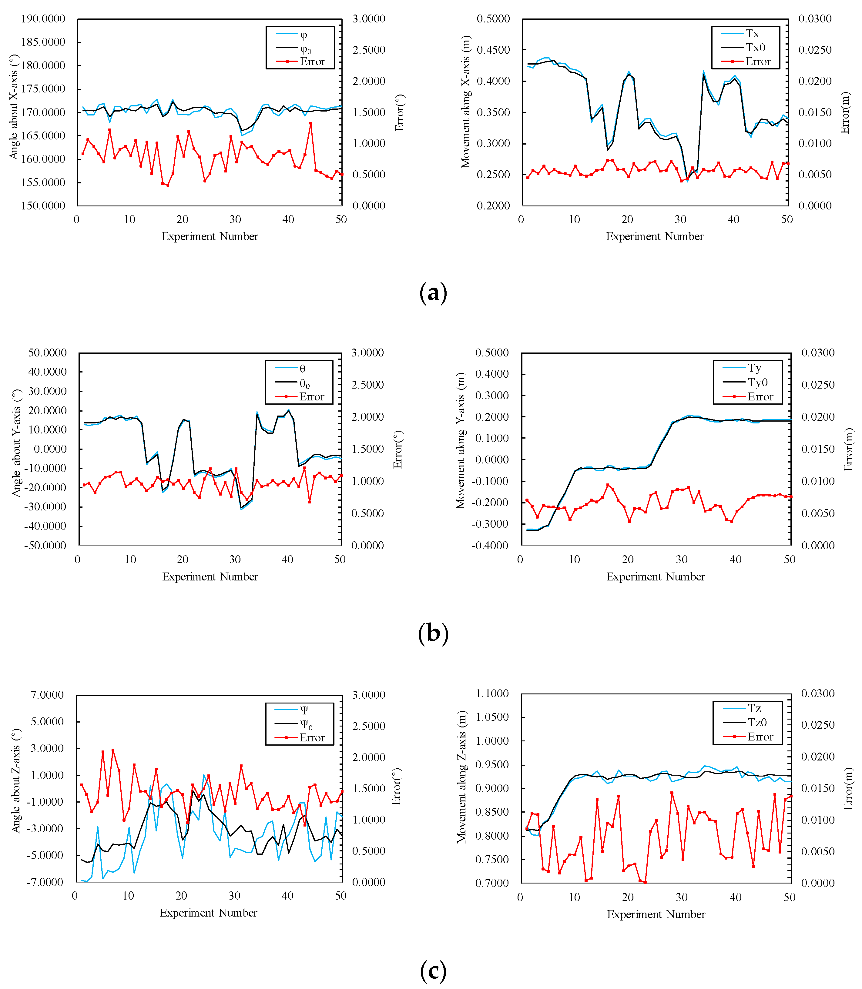 Sensors 20 05547 g008