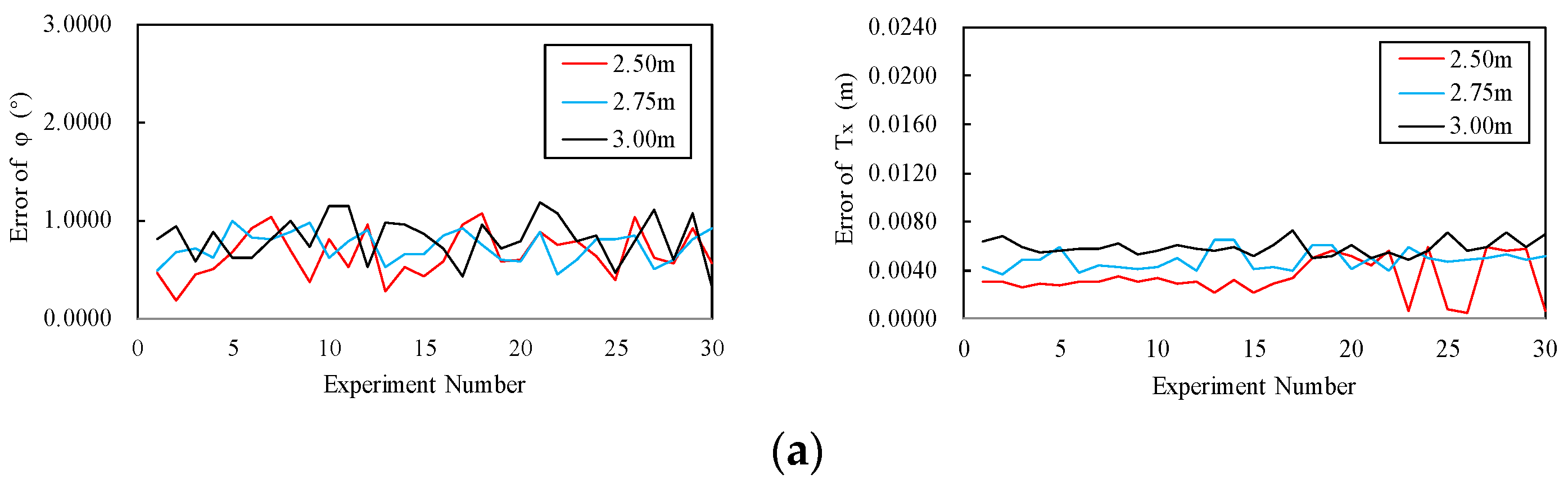 Sensors 20 05547 g009a