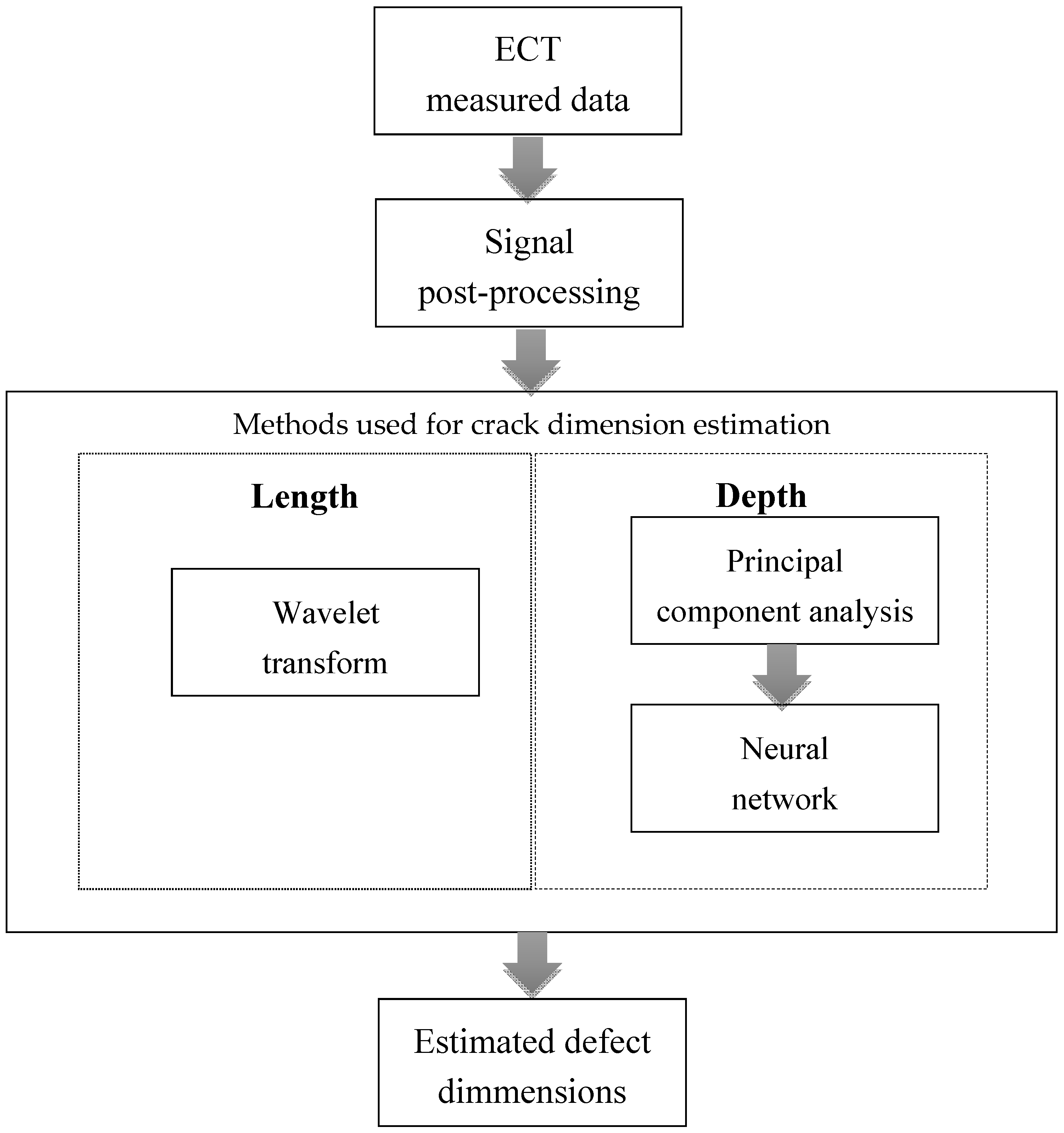 Sensors 20 05548 g001