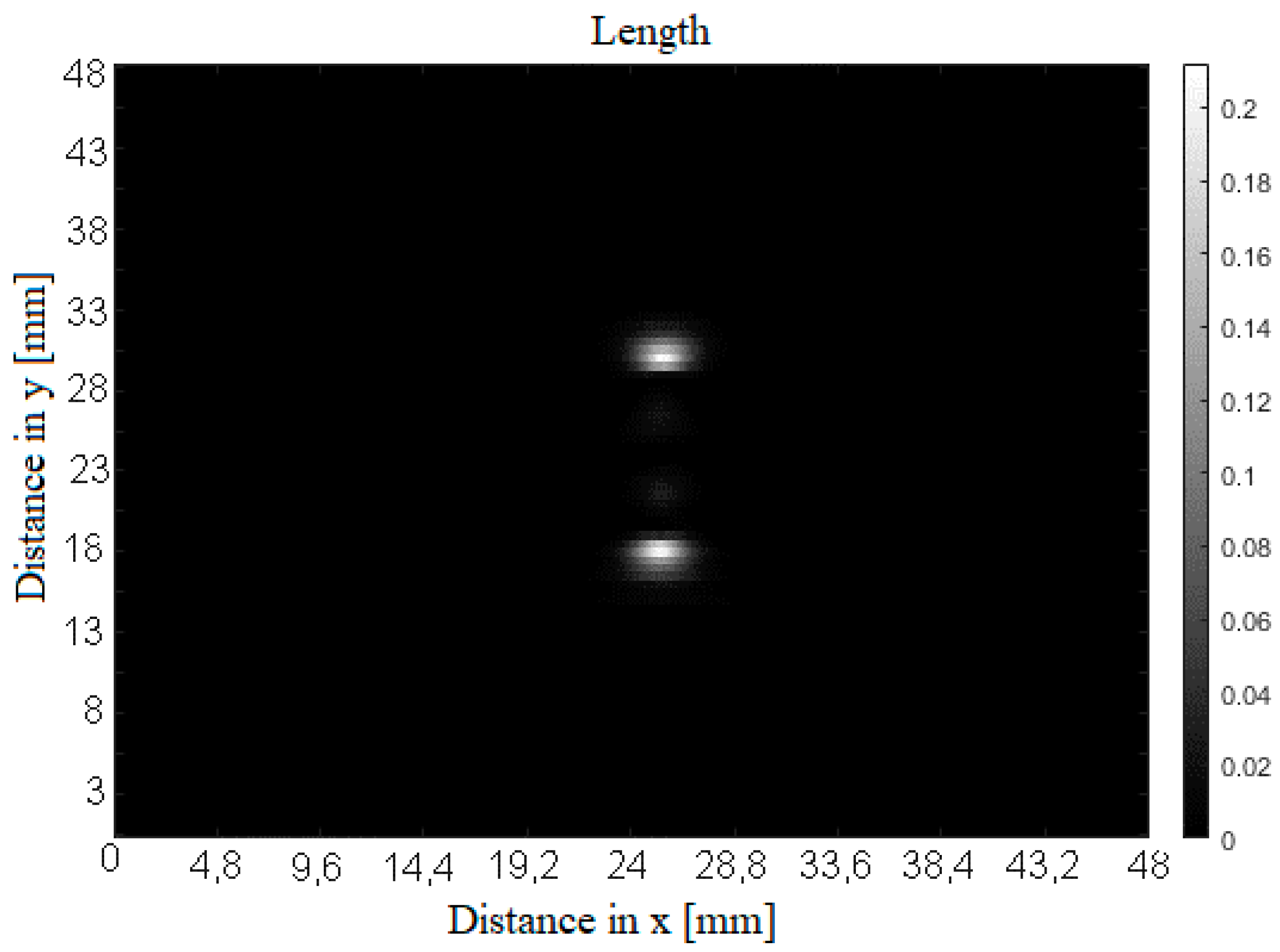 Sensors 20 05548 g003