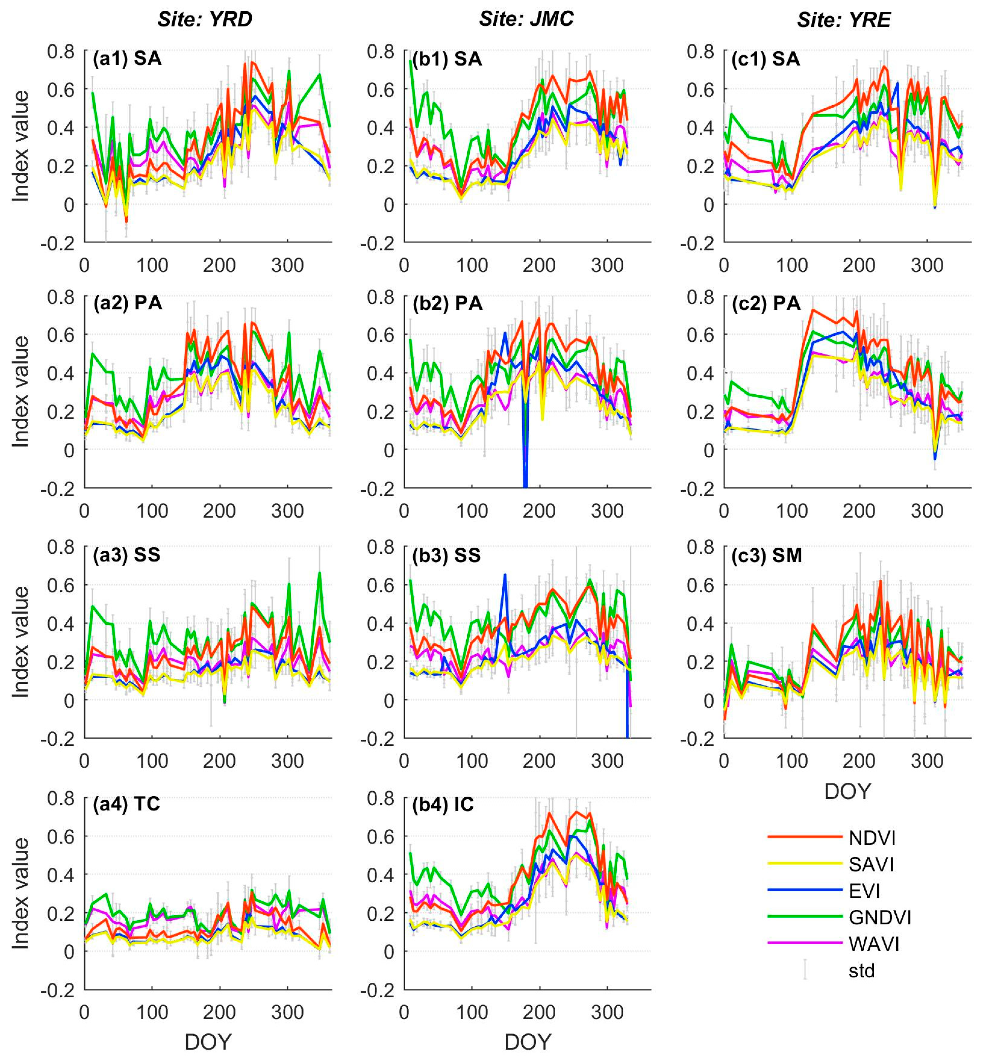 Sensors 20 05551 g005 Sensors 20 05551 g005