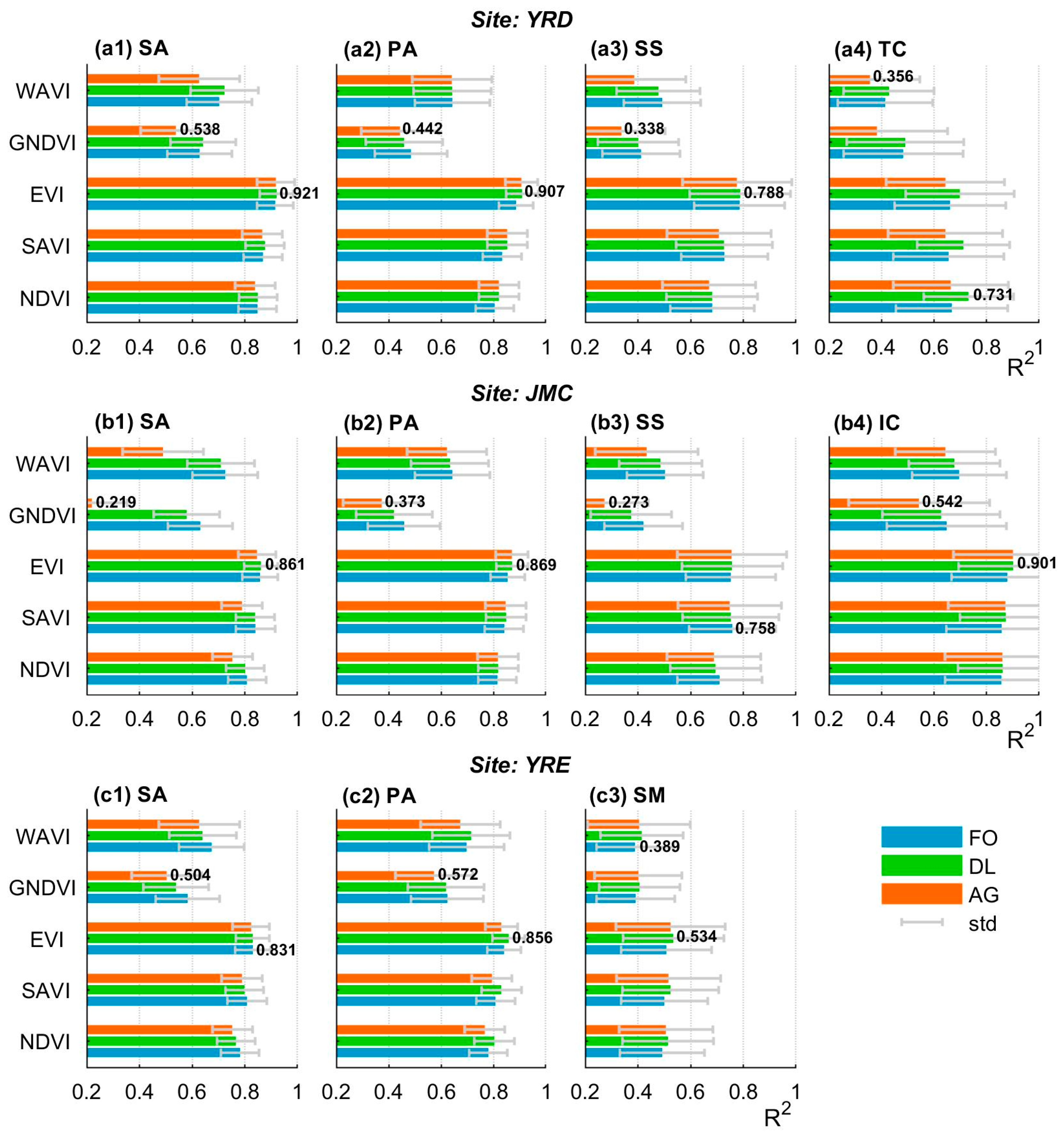 Sensors 20 05551 g006 Sensors 20 05551 g006