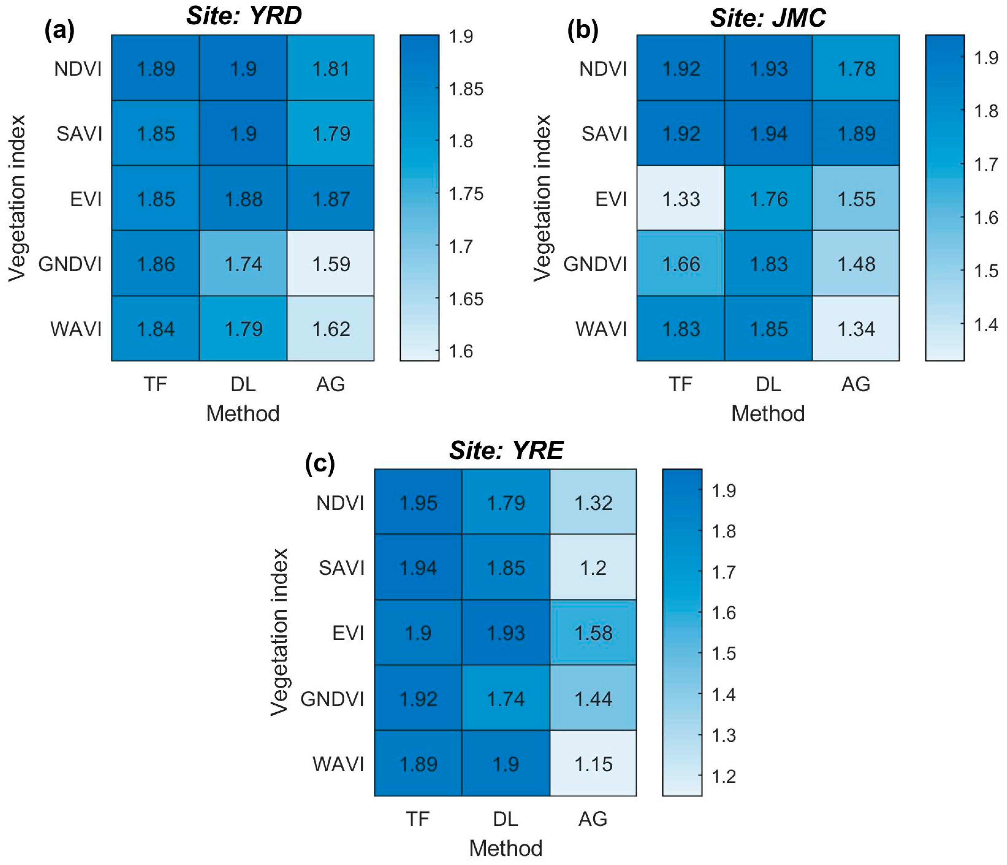 Sensors 20 05551 g007 Sensors 20 05551 g007
