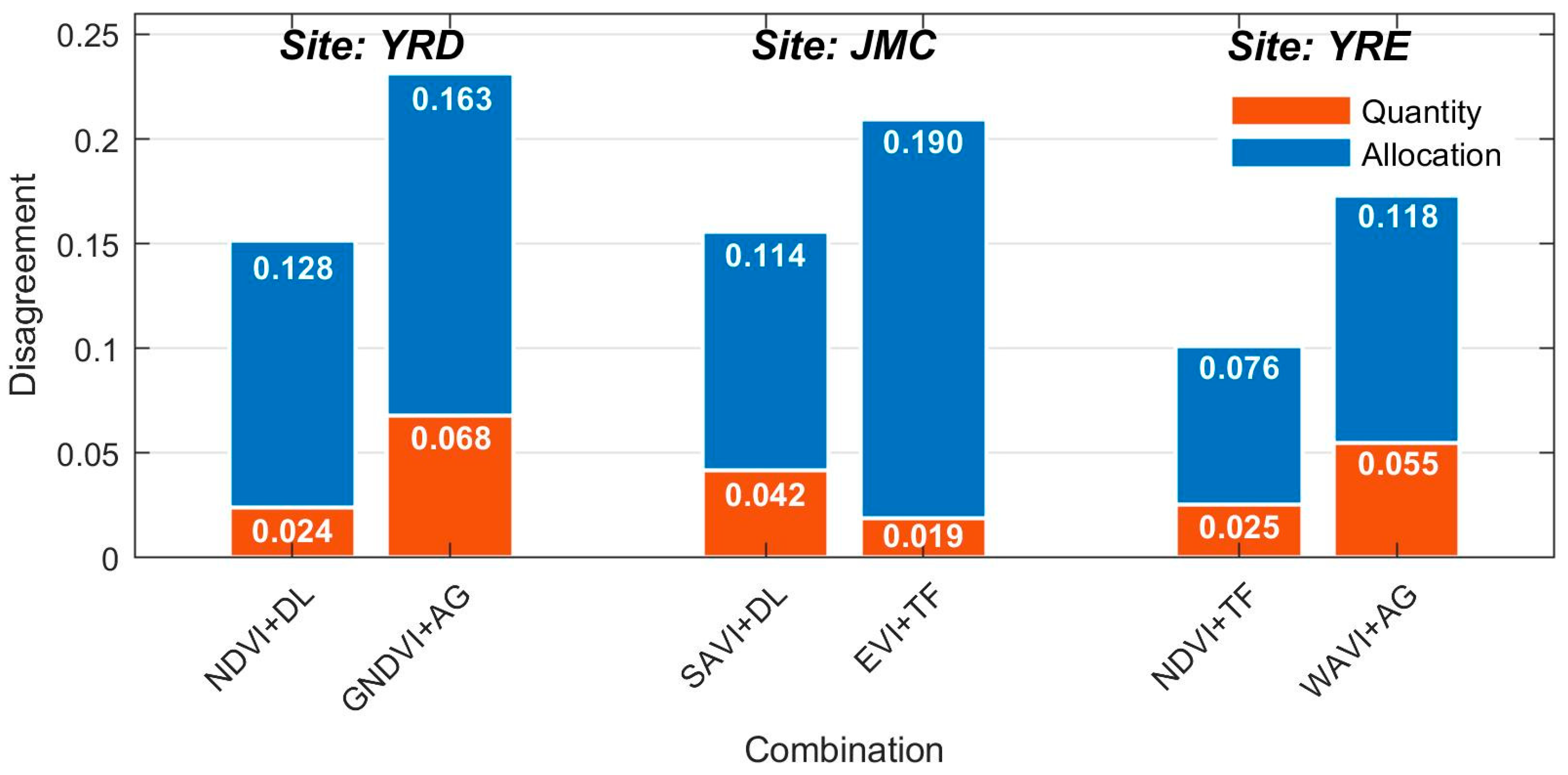 Sensors 20 05551 g009 Sensors 20 05551 g009