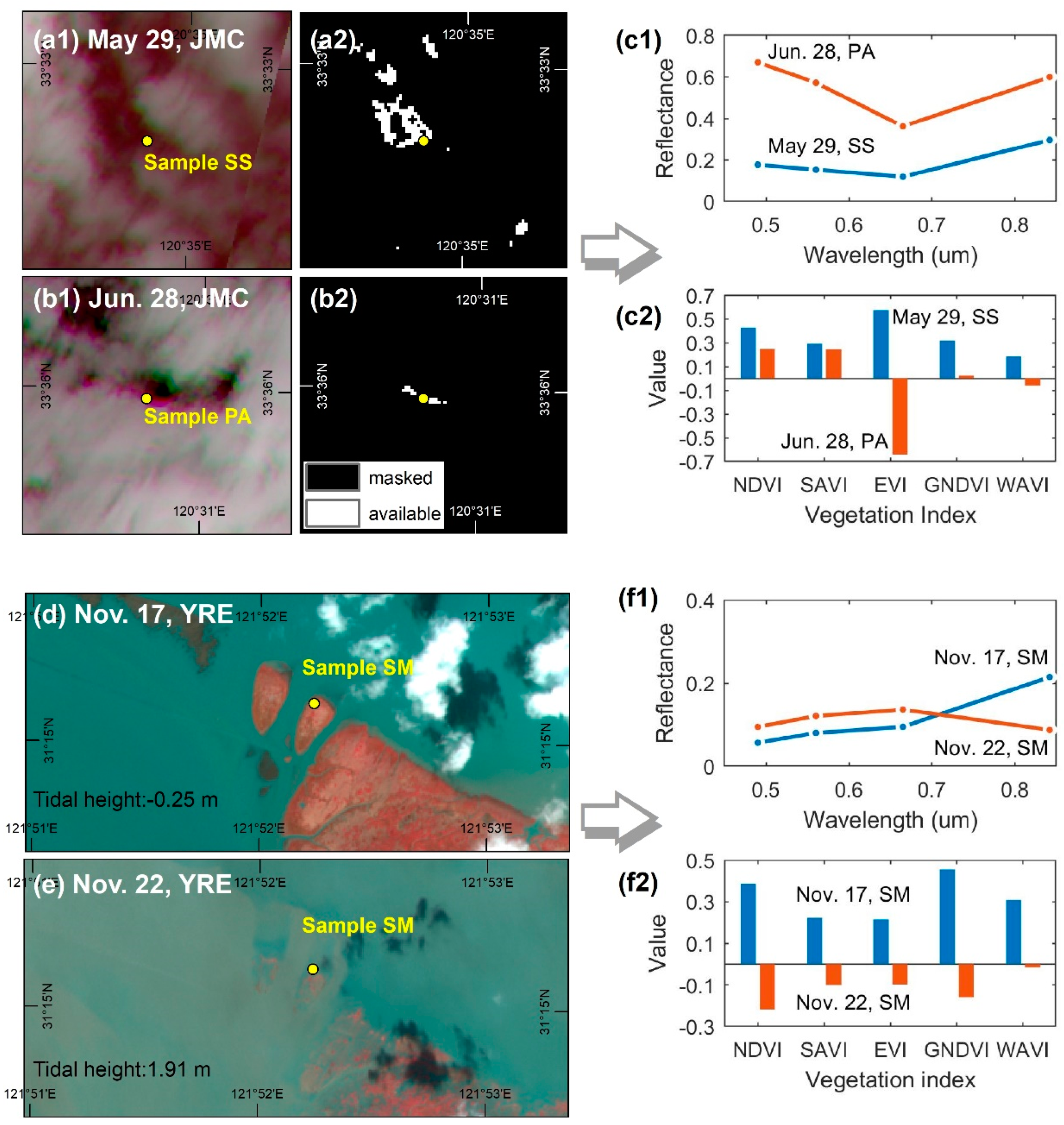 Sensors Free Full Text Evaluation Of Vegetation Index Based Curve Fitting Models For Accurate Classification Of Salt Marsh Vegetation Using Sentinel 2 Time Series Html