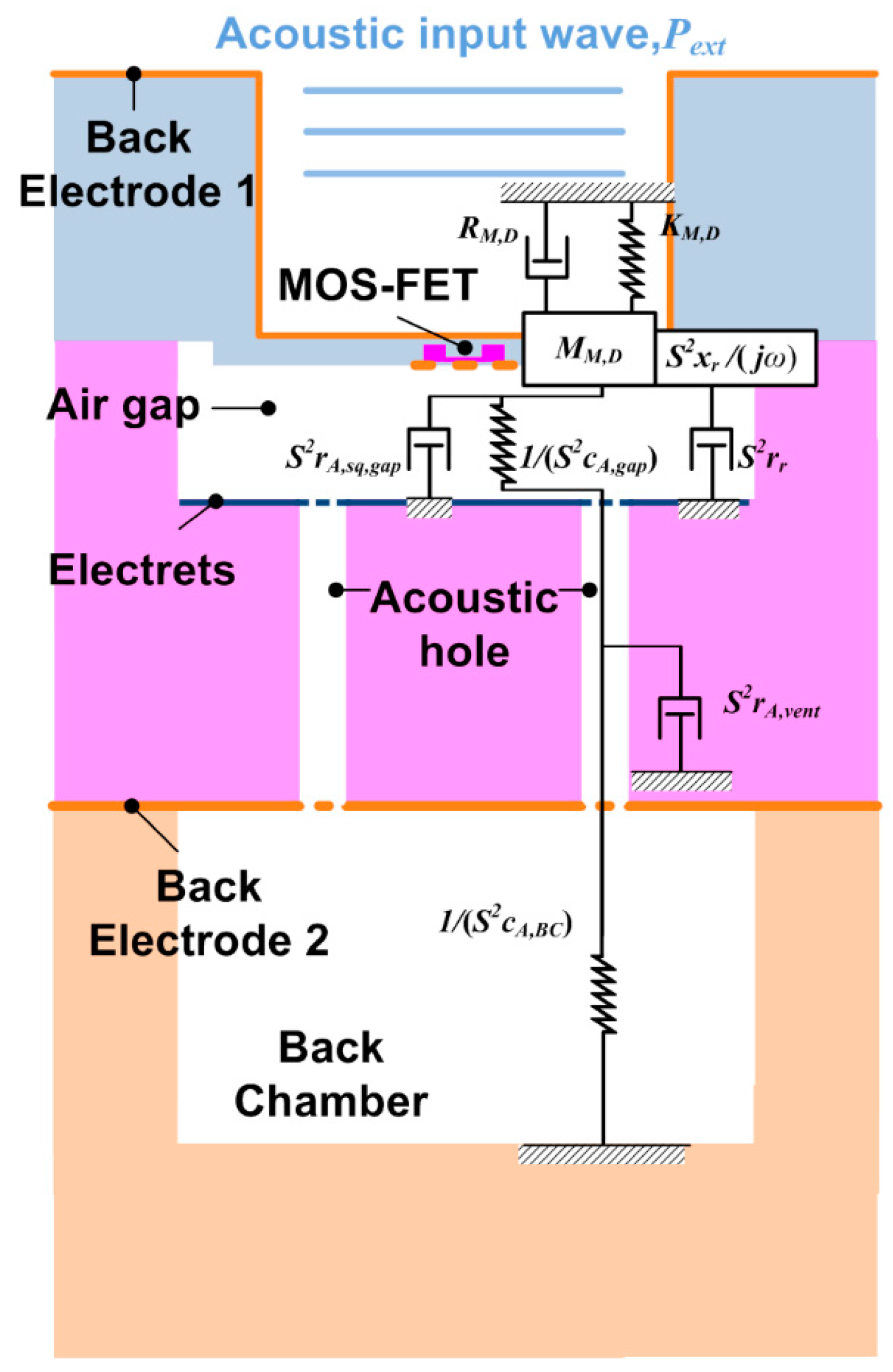Sensors 20 05554 g003