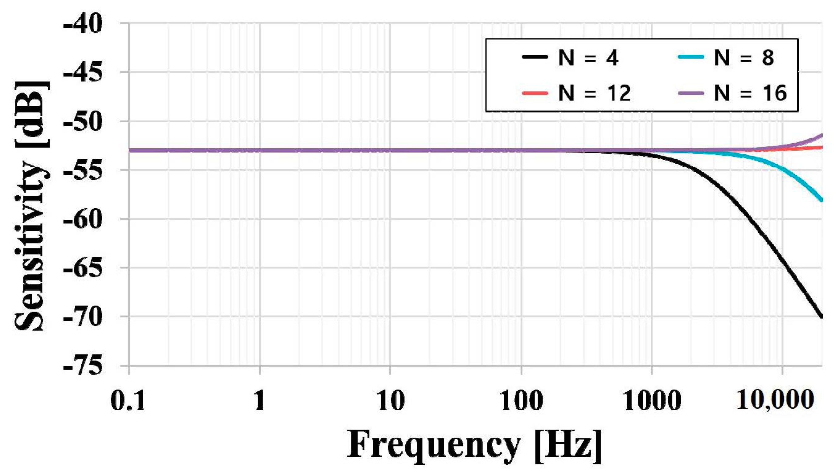 Sensors 20 05554 g006