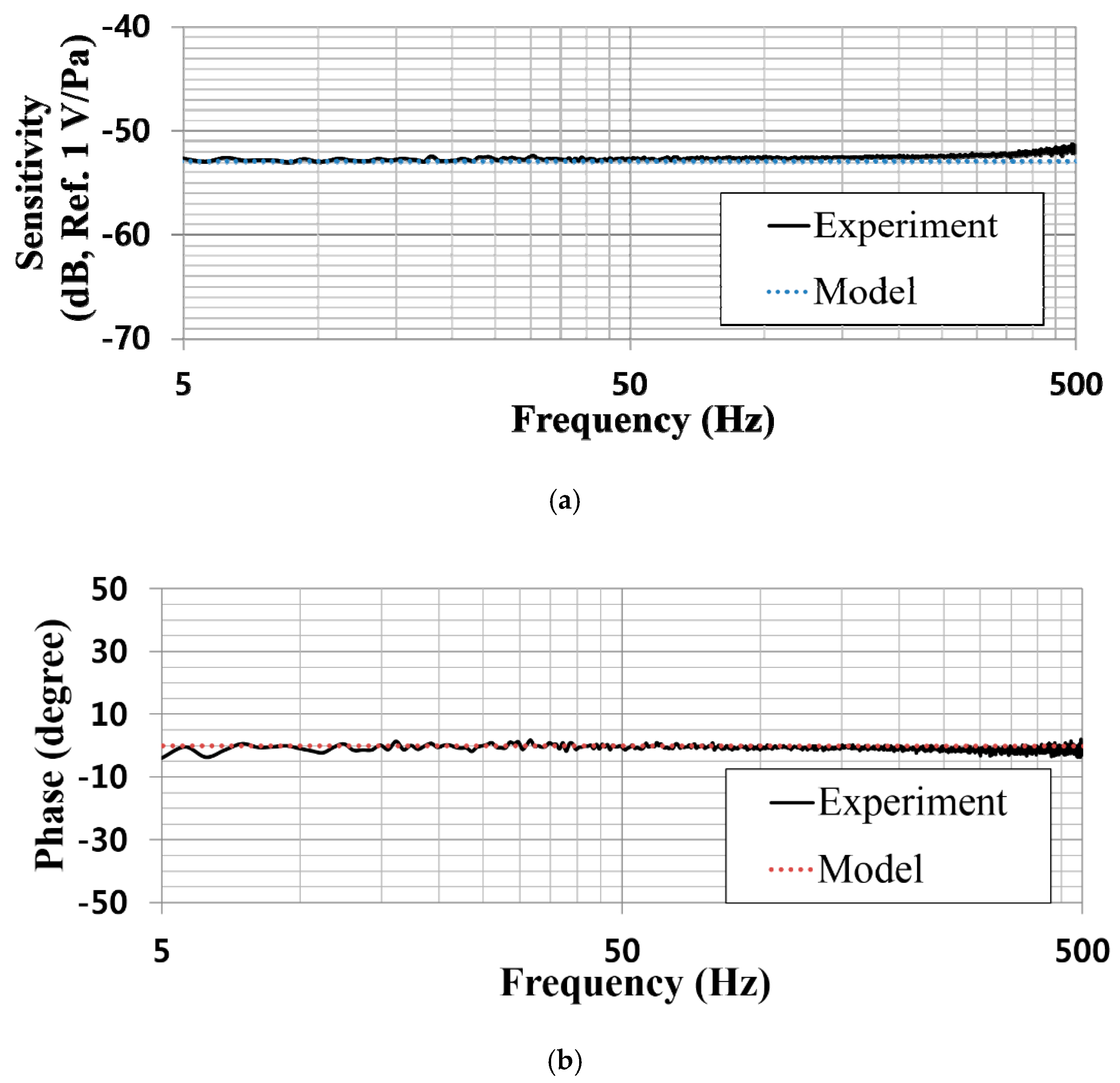 Sensors 20 05554 g012