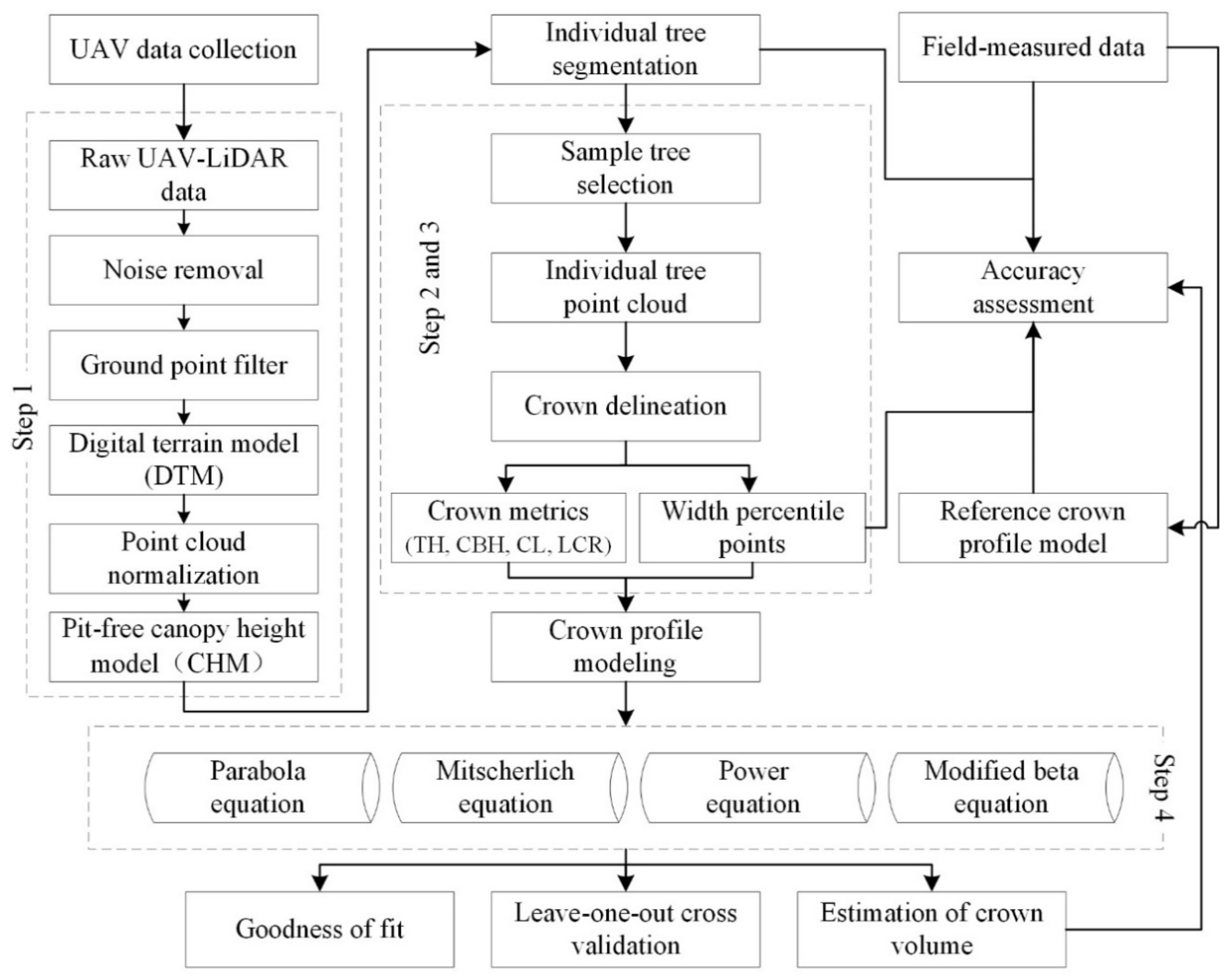 Sensors 20 05555 g002 Sensors 20 05555 g002