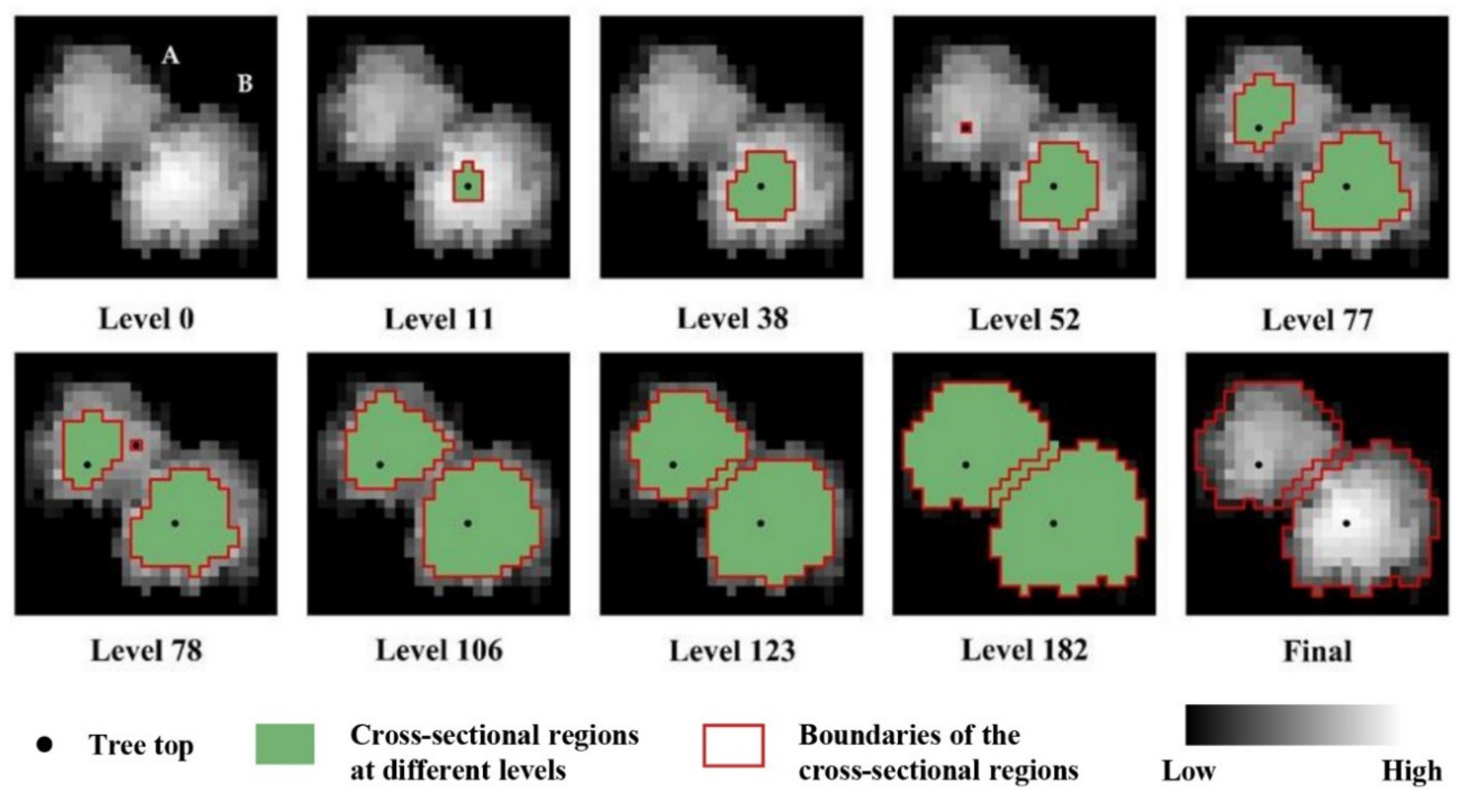 Sensors 20 05555 g003 Sensors 20 05555 g003