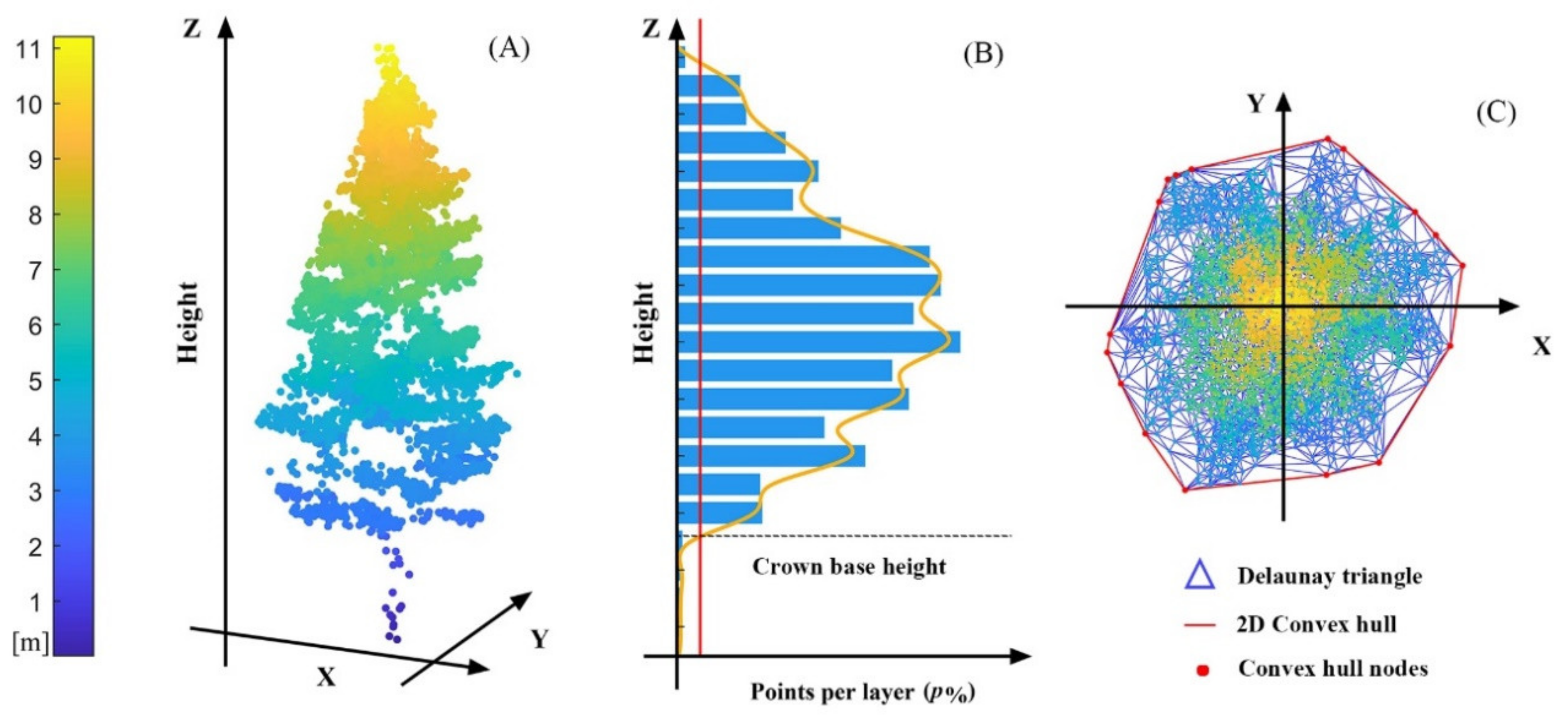 Sensors 20 05555 g004 Sensors 20 05555 g004
