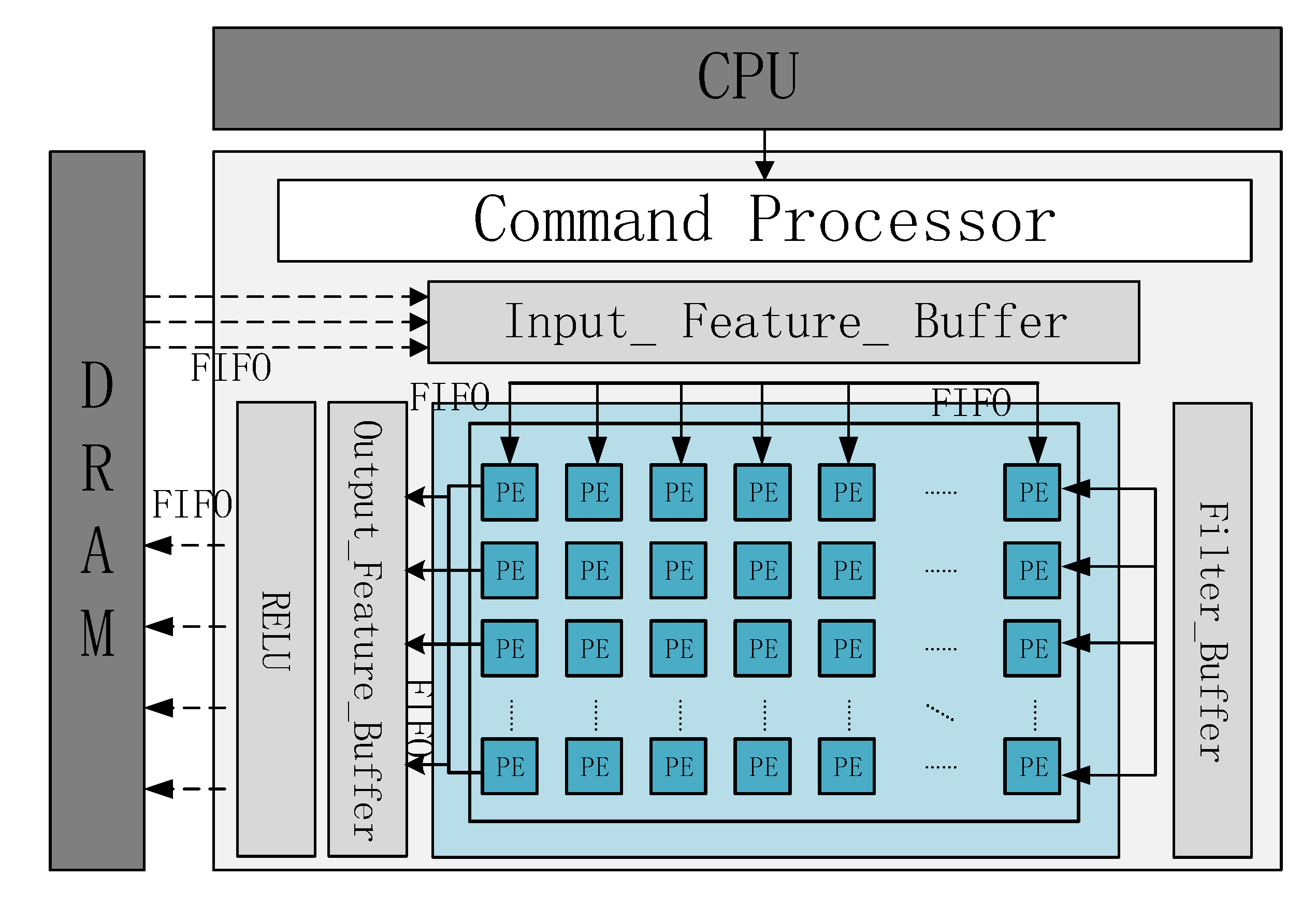 modelsim pe there is not enough space