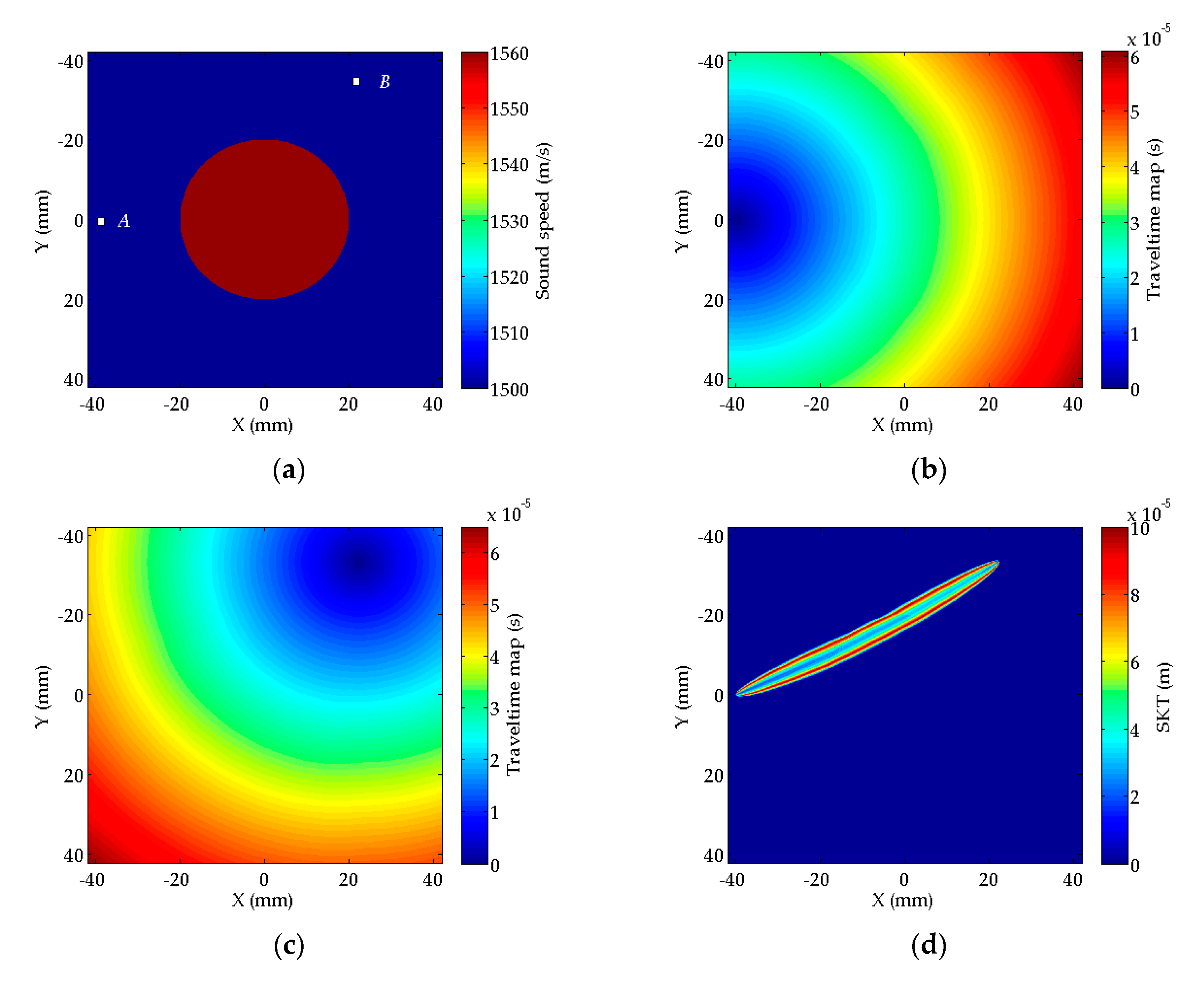 Sensors 20 05563 g004 Sensors 20 05563 g004
