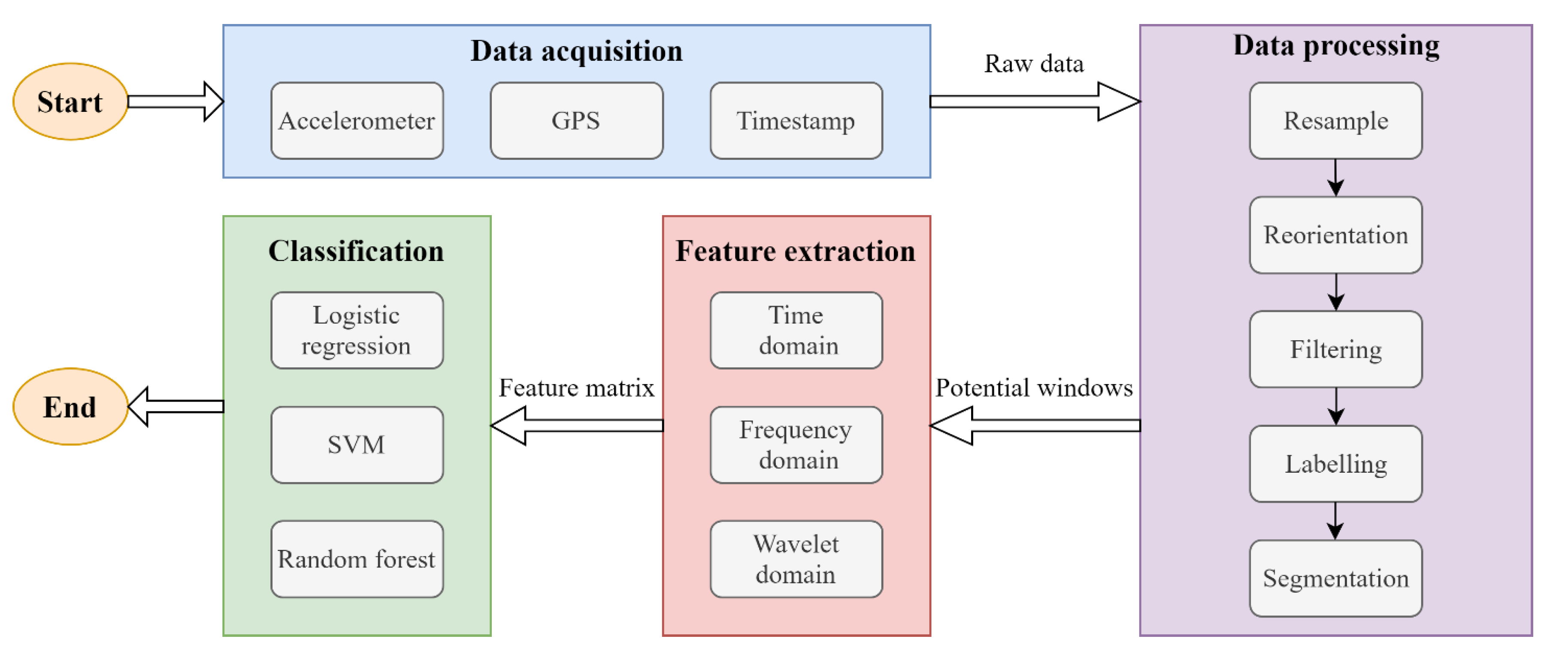 Sensors 20 05564 g002 Sensors 20 05564 g002