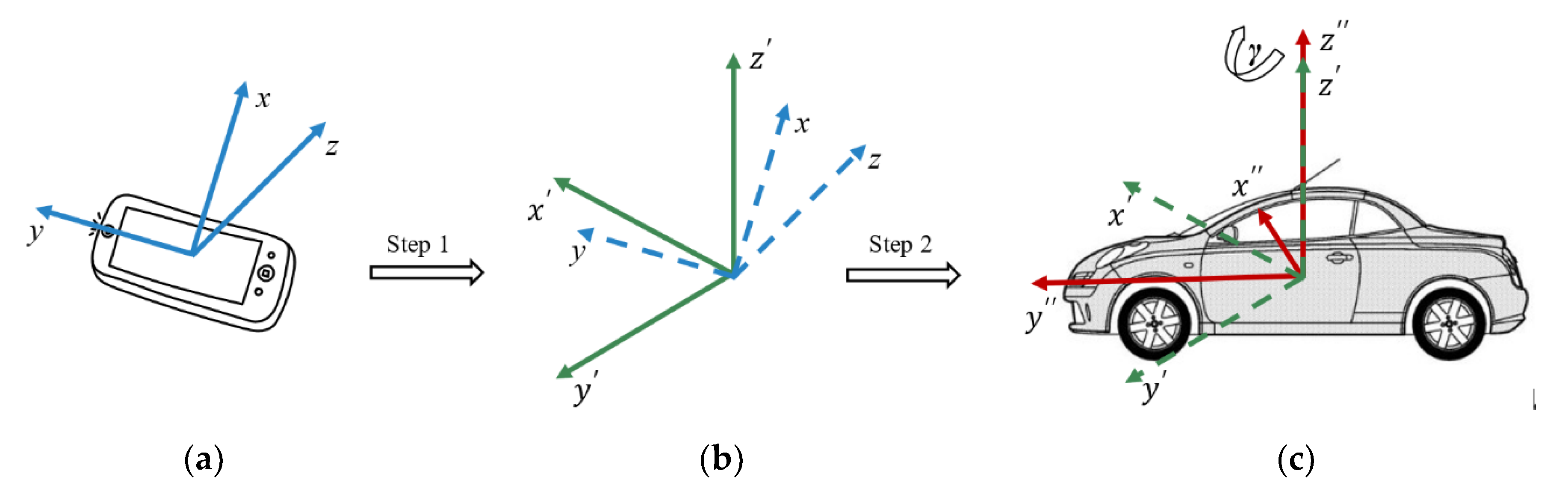 Sensors 20 05564 g006 Sensors 20 05564 g006