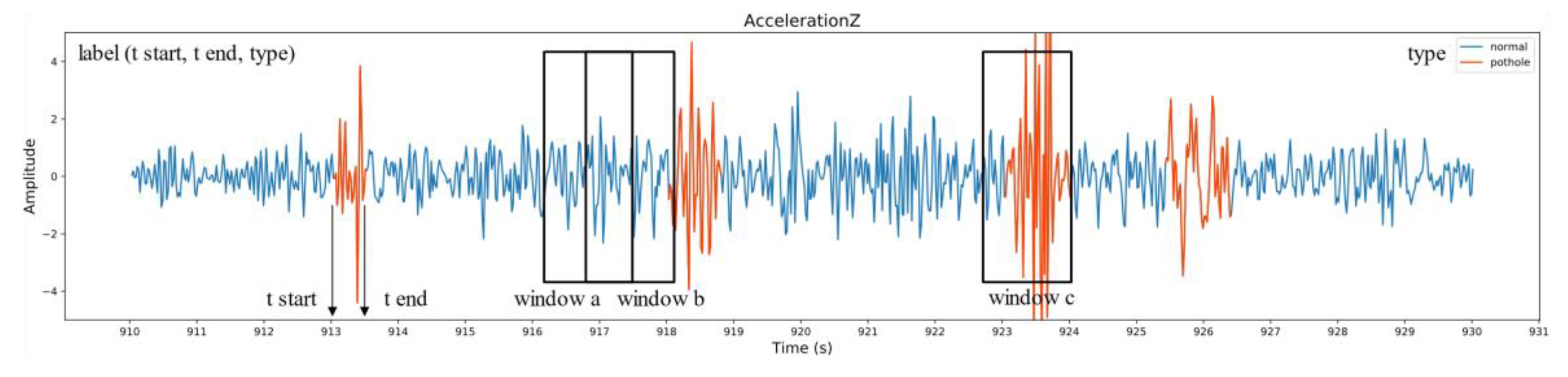 Sensors 20 05564 g009 Sensors 20 05564 g009
