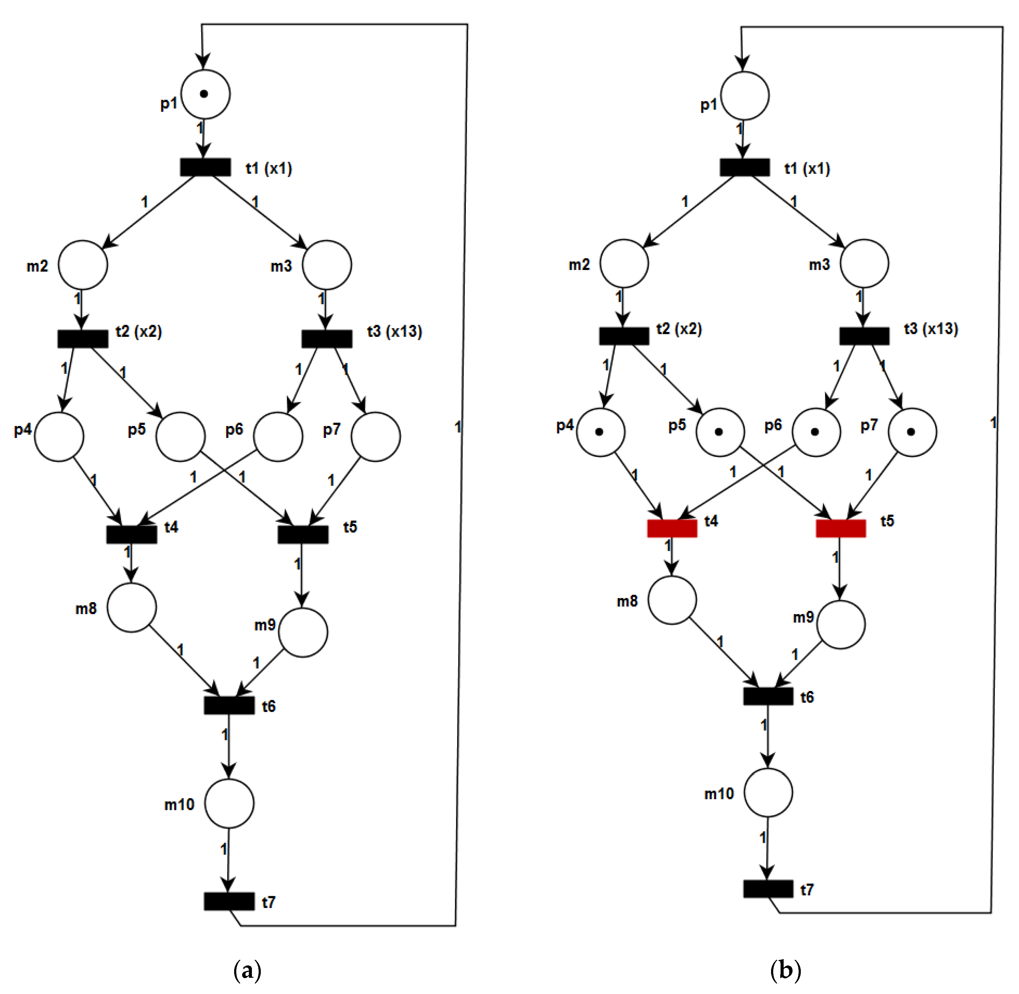 Sensors 20 05565 g008