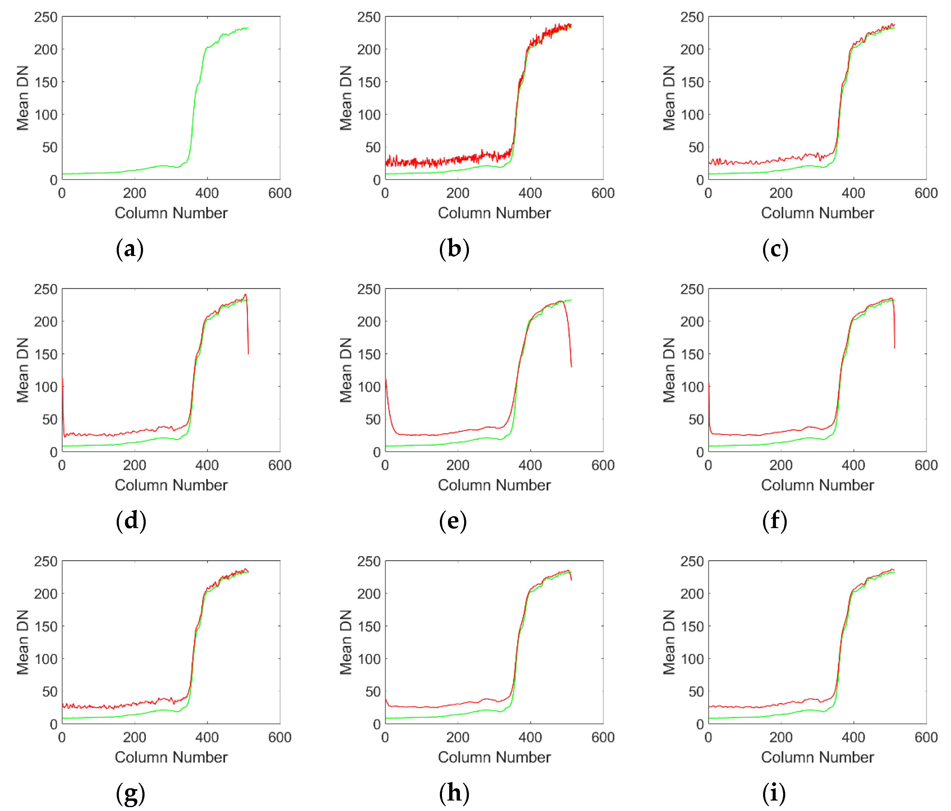 Sensors 20 05567 g008