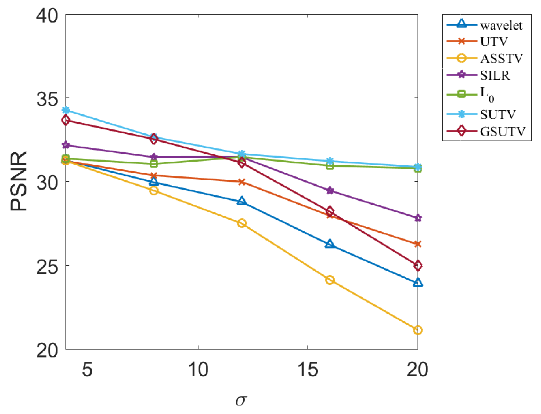 Sensors 20 05567 g009