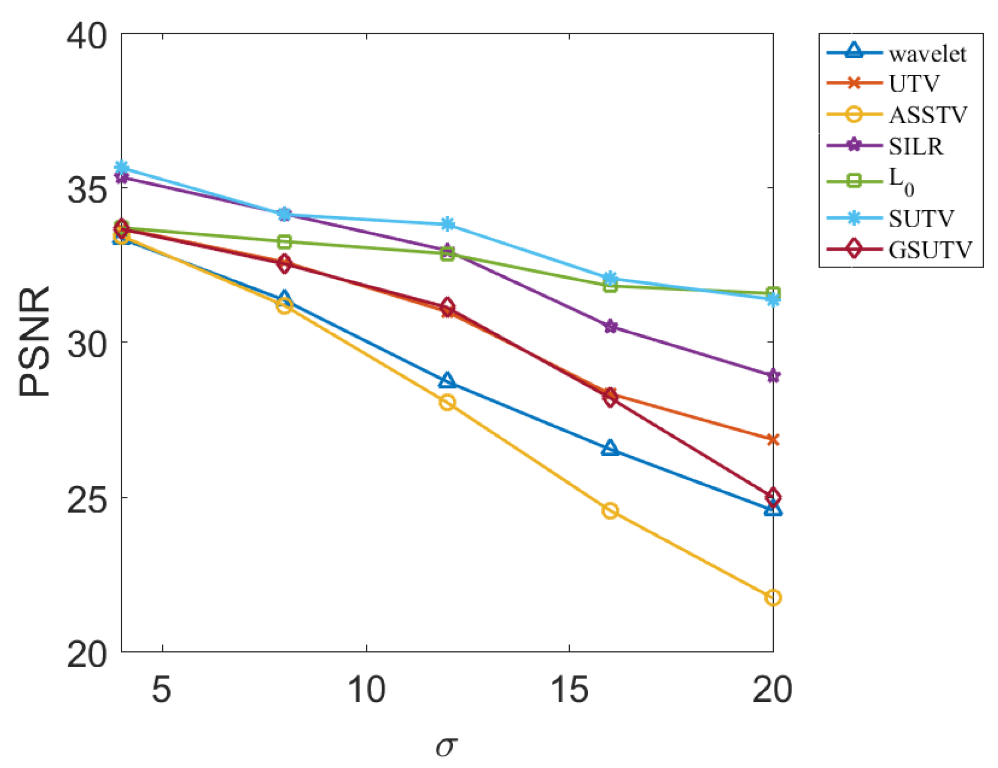 Sensors 20 05567 g010