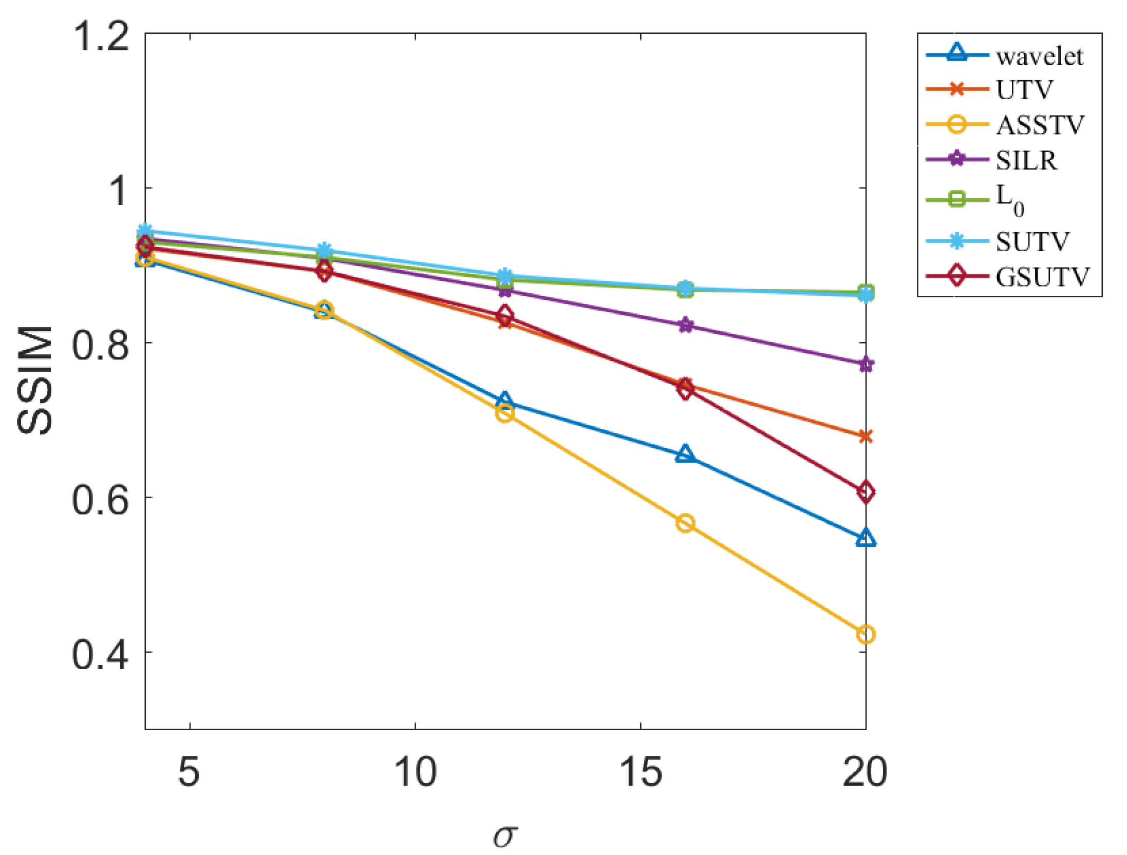 Sensors 20 05567 g012