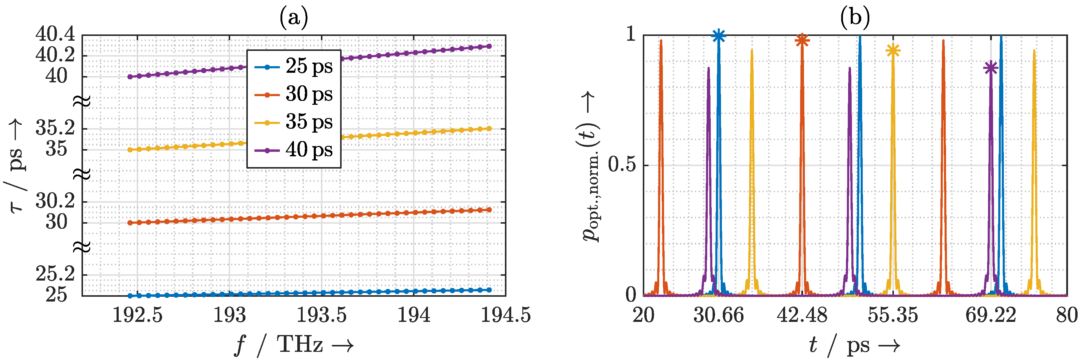 Sensors 20 05568 g005
